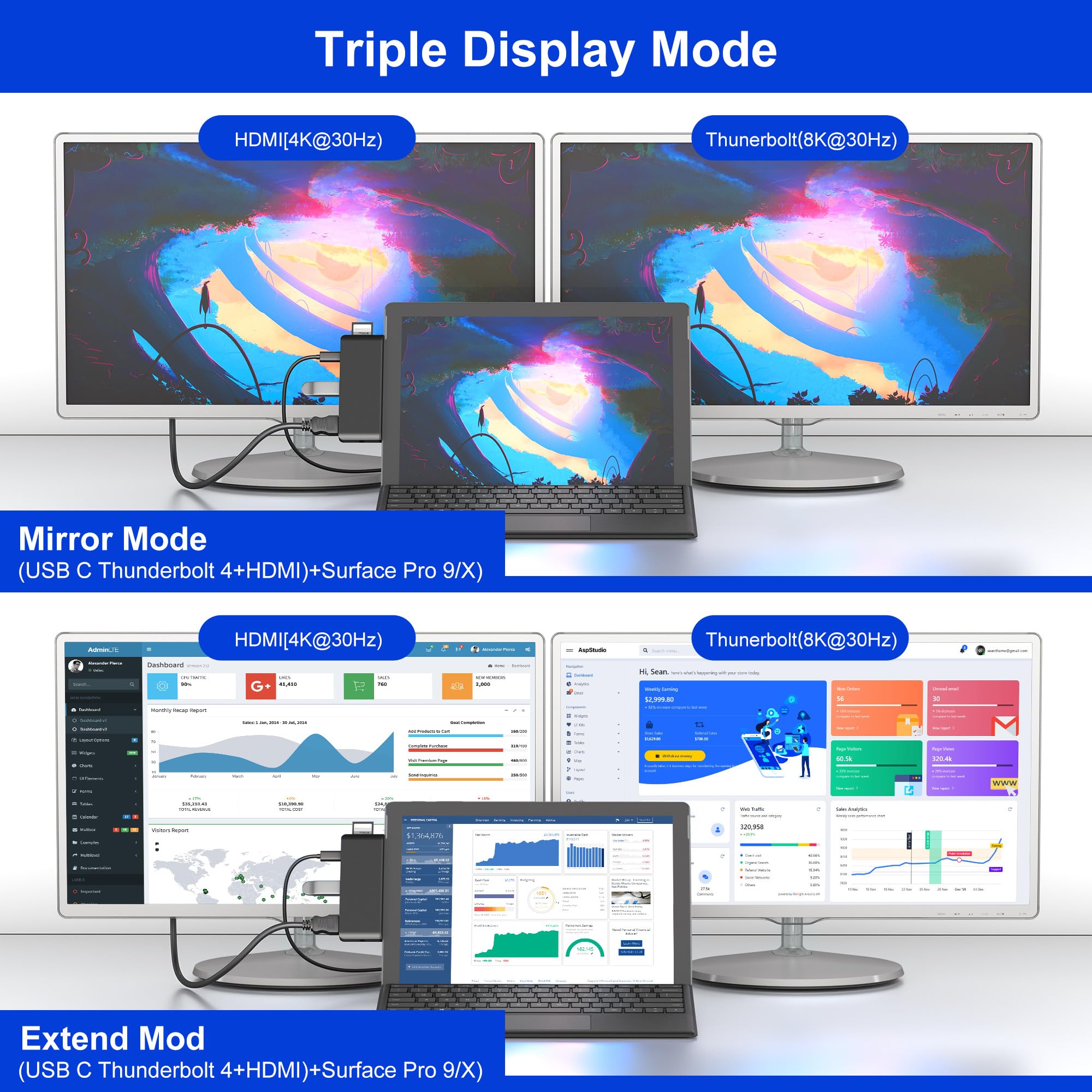 Surface Pro 11/10/9 Hub Docking Station With 4K Hdmi, Thunerbolt 4(8K Video+40Gbps+100W Pd), 100M Ethernet, Usb 3.0, 3.5Mm Audio