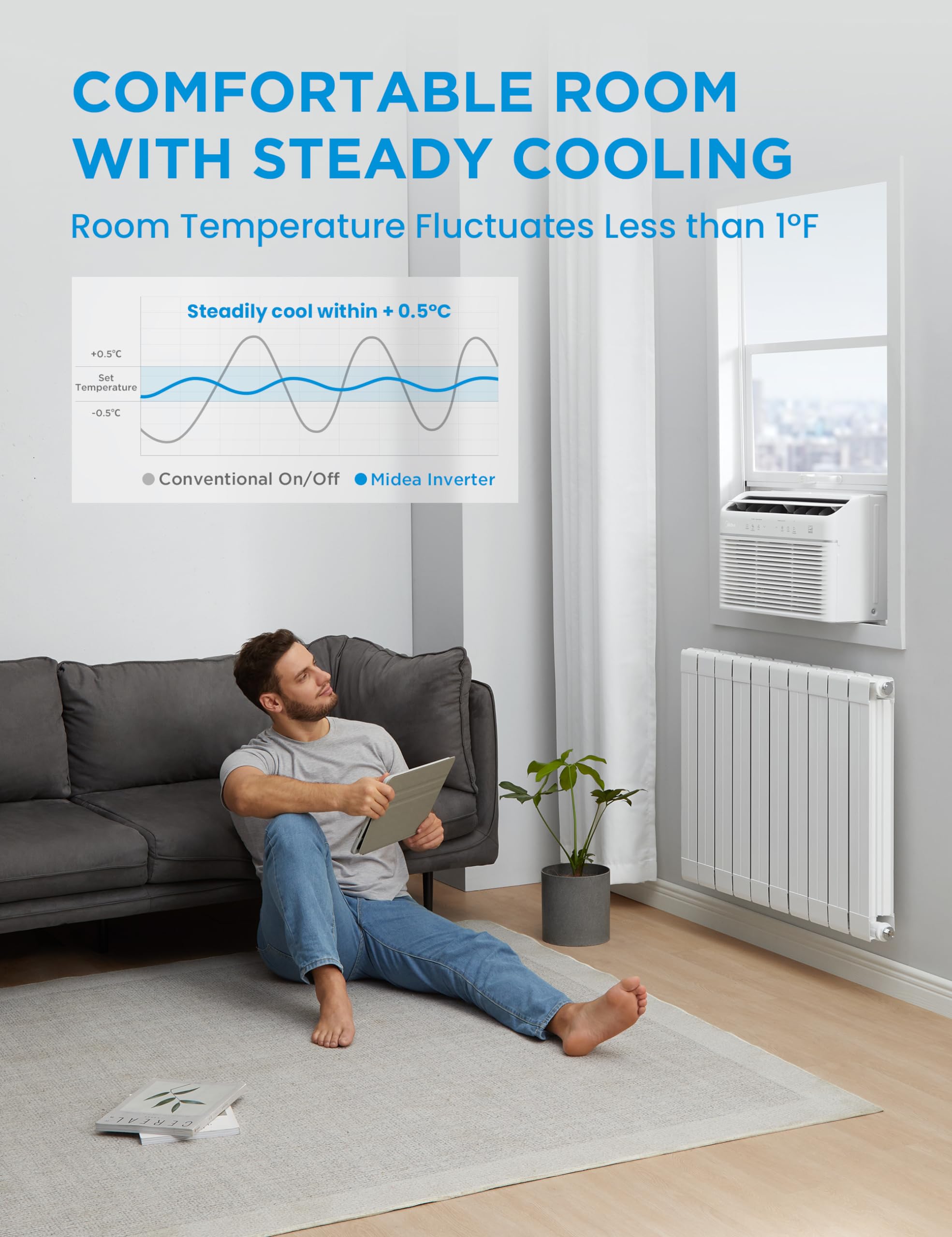 Midea Maw08Hv1Cwt Easycool Smart Inverter Air Conditioner Window Unit With Heat, 8,000 Btu, White