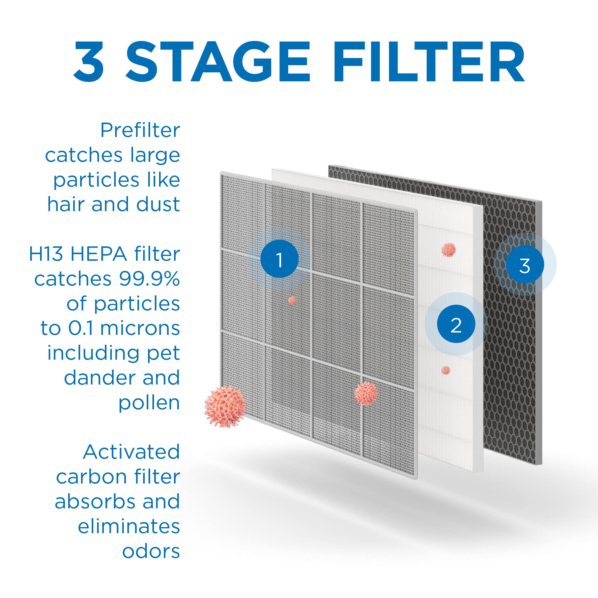 Medify Ma 35 Air Purifier With True Hepa H13 Filter | 1,280 Ft Coverage In 1Hr For Allergens, Smoke, Wildfires, Odors, Pollen, P