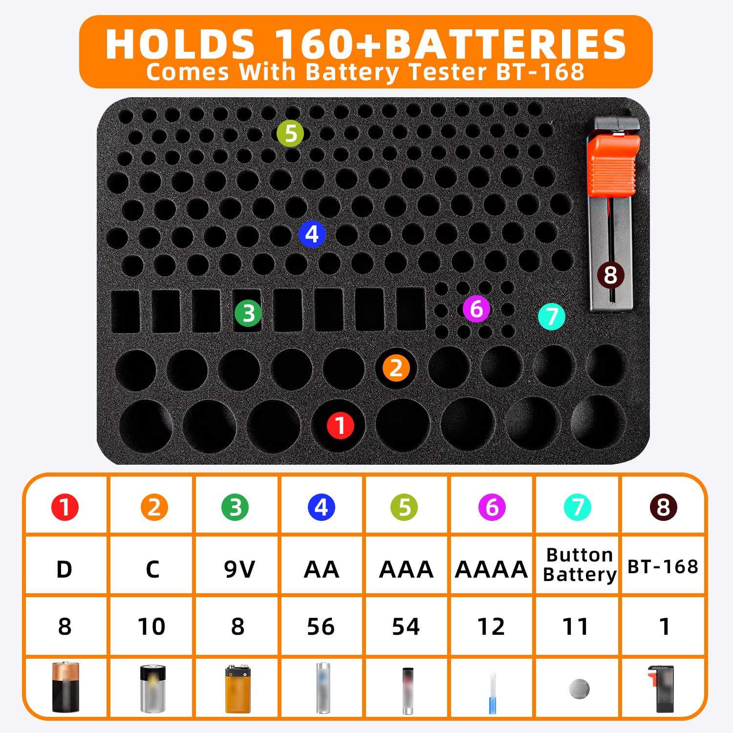 Hesplus Hard Battery Organizer Storage Box, Carrying Case Bag Containers Holder Holds 210+ Aa Aaa C D 9V 3V Lithium Lr44 Cr2 Cr1