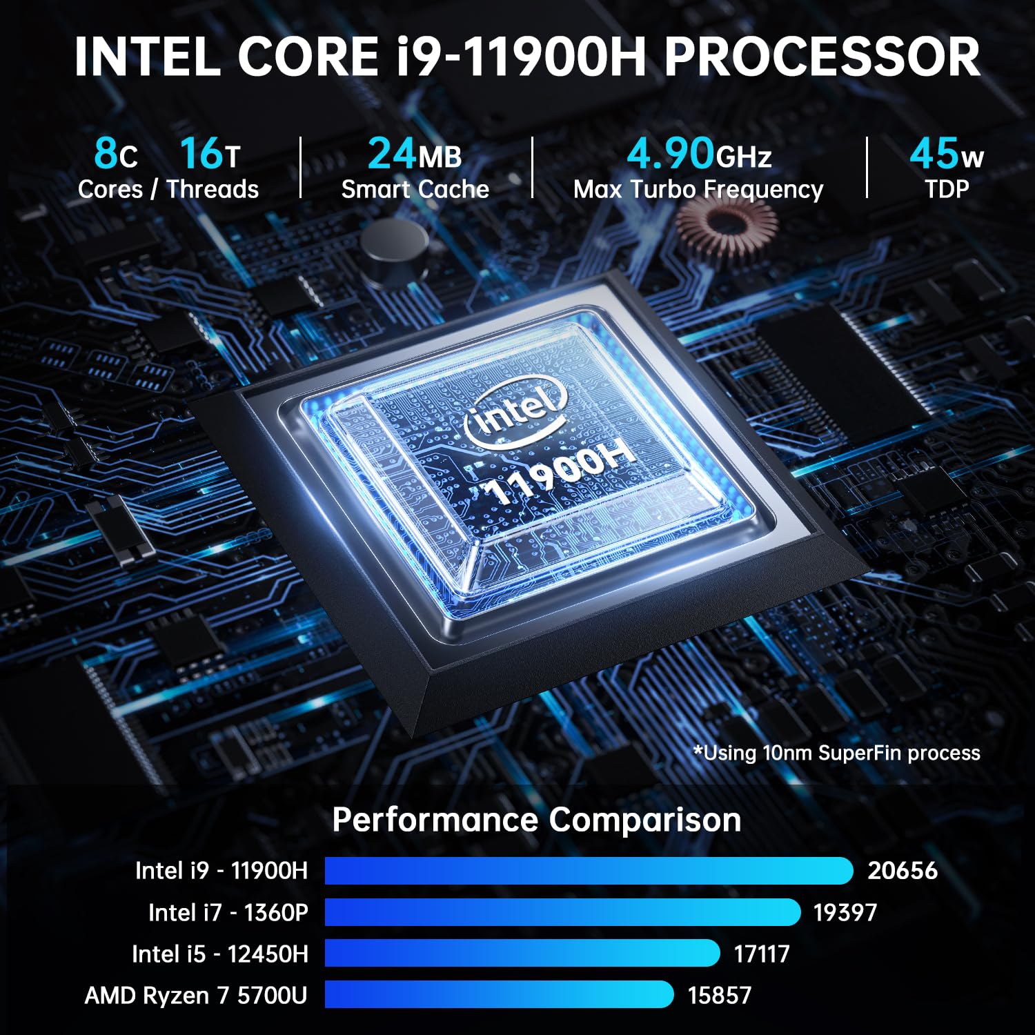 Cybergeek Mini Pc Gaming, 11Th Gen Core I9 11900H(8C/16T, Up To 4.9Ghz), 32Gb Ddr4 1Tb Pcie Ssd Mini Computer Linux, 4K Triple D