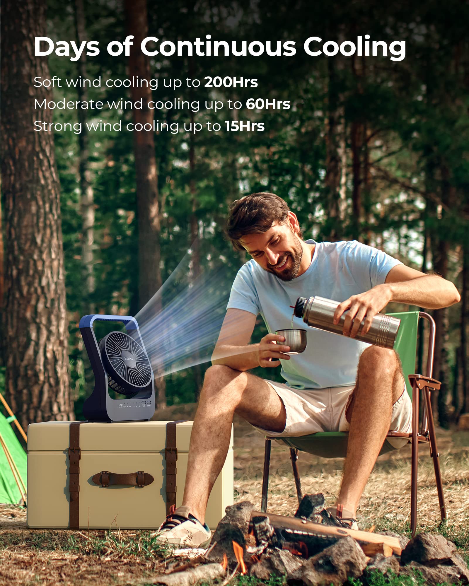 Rechargeable Battery Operated Fan 20000Mah, Camping Fan For Tents, Portable Long Last Usb Desk Fan For Hurricane Season,3 Speed,