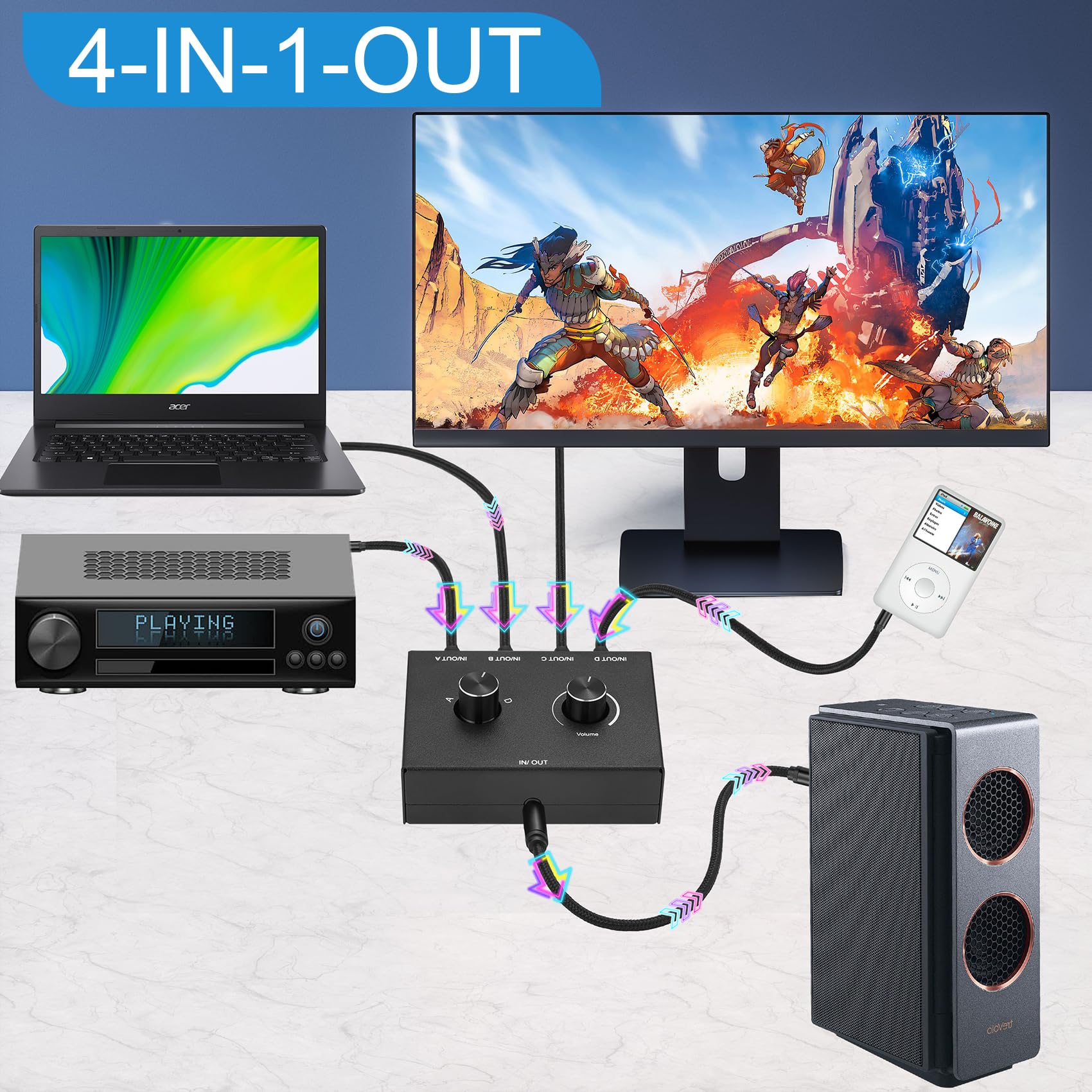 4 Way 3.5Mm Stereo Audio Switch, Aux 3.5Mm Audio Switch Audio Switcher Passive Speaker Headphone Manual Selector Splitter Box Au