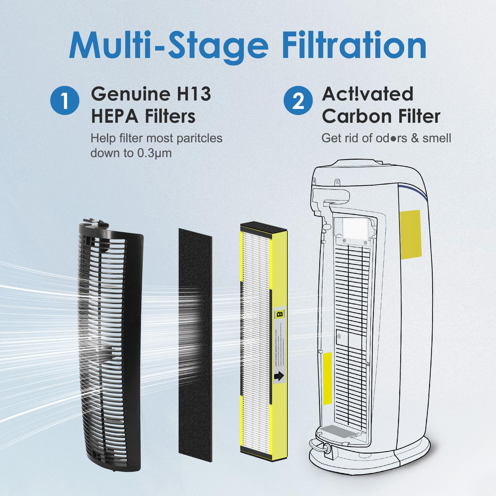 [Elowoke] 2 Pack 4825 Hepa Filter B Compatible With G??Rm Guardian Air Purifier Filter Replacement For Model Flt4825 Ac4825 Ac43