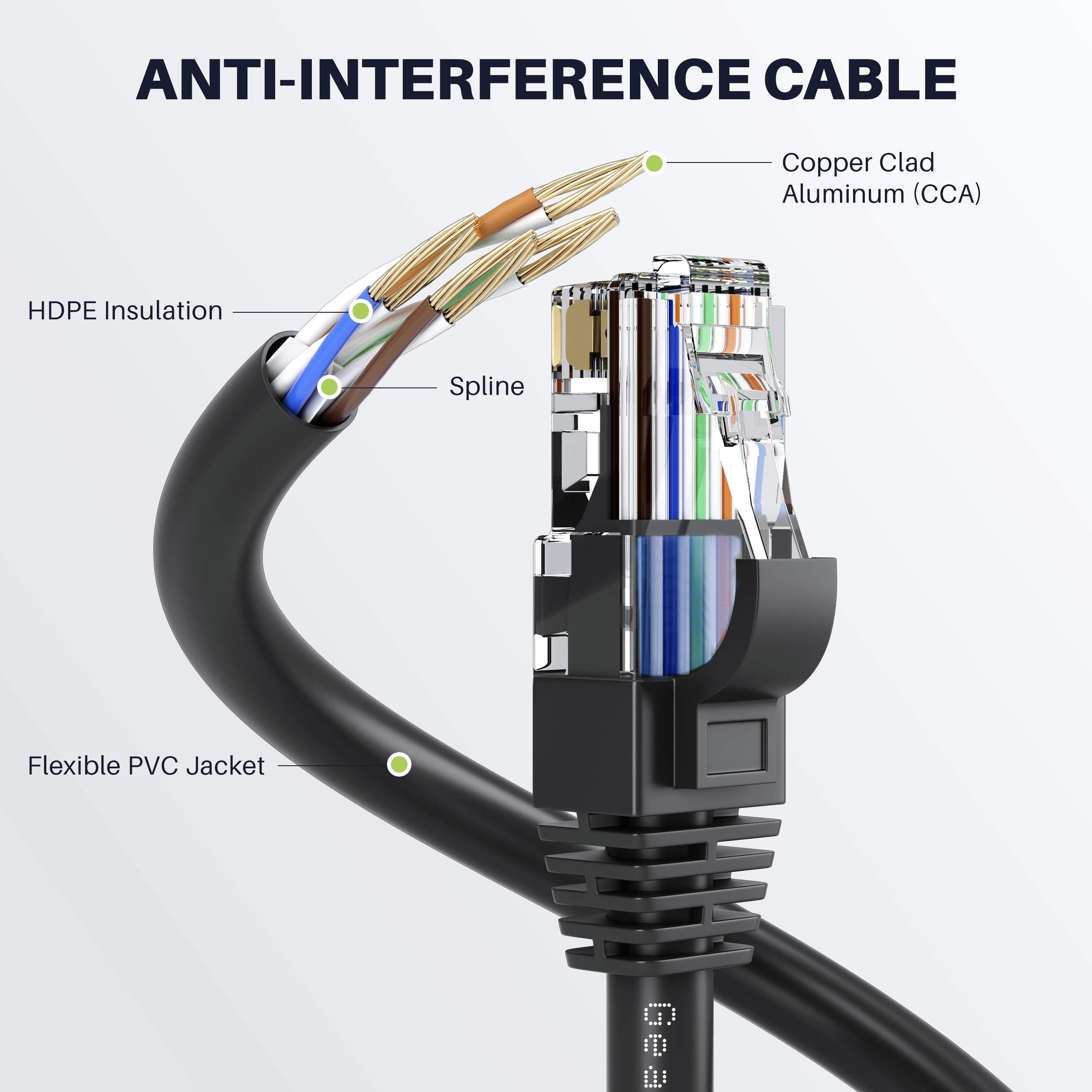 Gearit Cat 6 Ethernet Cable Cca (100 Feet) Lan Network Cord, Utp, Internet, Network Cable   Supports Cat6 / Cat5E / Cat5 Network