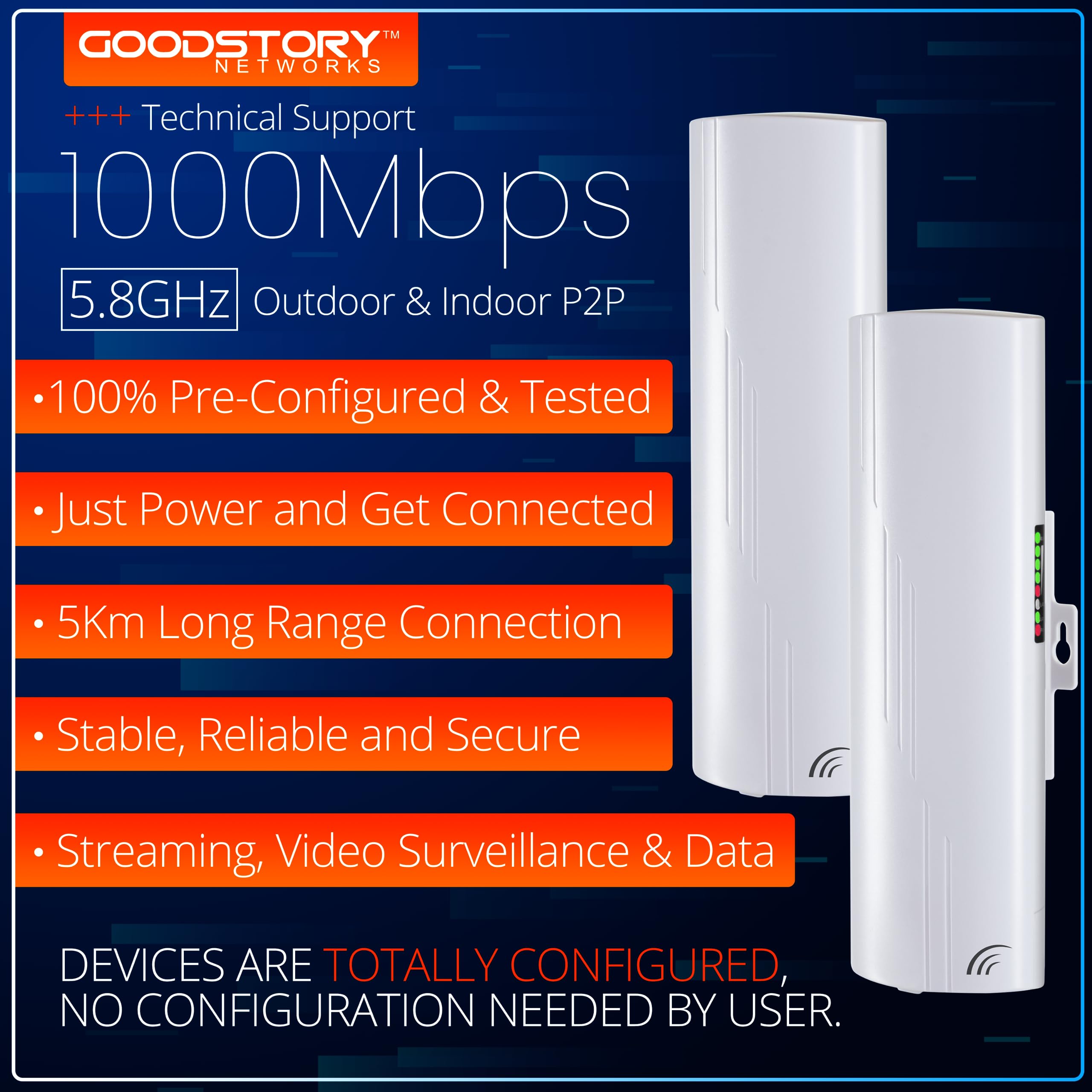 Wireless Bridge Point To Point Outdoor Wifi, Wireless Network Expansion Kit, Long Range High Speed 5G | 2 Units Bridge Kit Compl