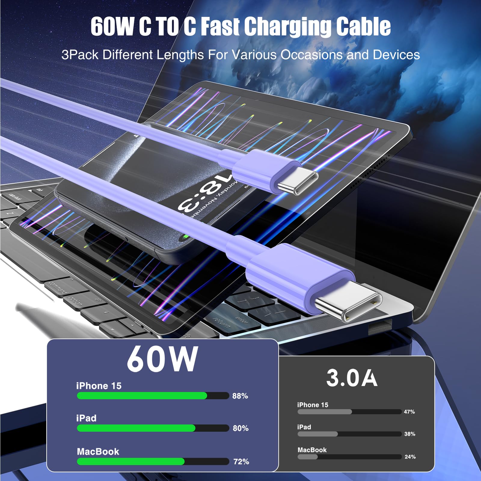 Lofpye 3 Pack Purple [3.3Ft+6.6Ft+10Ft] 60W Usb C To Usb C Cable, Type C Fast Charging Cable For Iphone 15/15Plus/15 Pro/15Pro M