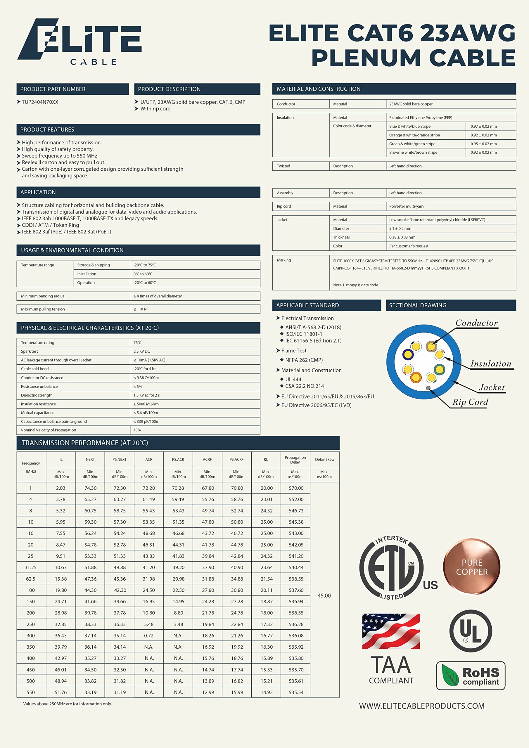 Infinity Cable Cat6 Plenum 550Mhz Cmp 23Awg Utp, 1000 Feet, Solid, 100% Pure Copper, Ul Certified, Easy To Pull (Reelex Ii) Box,
