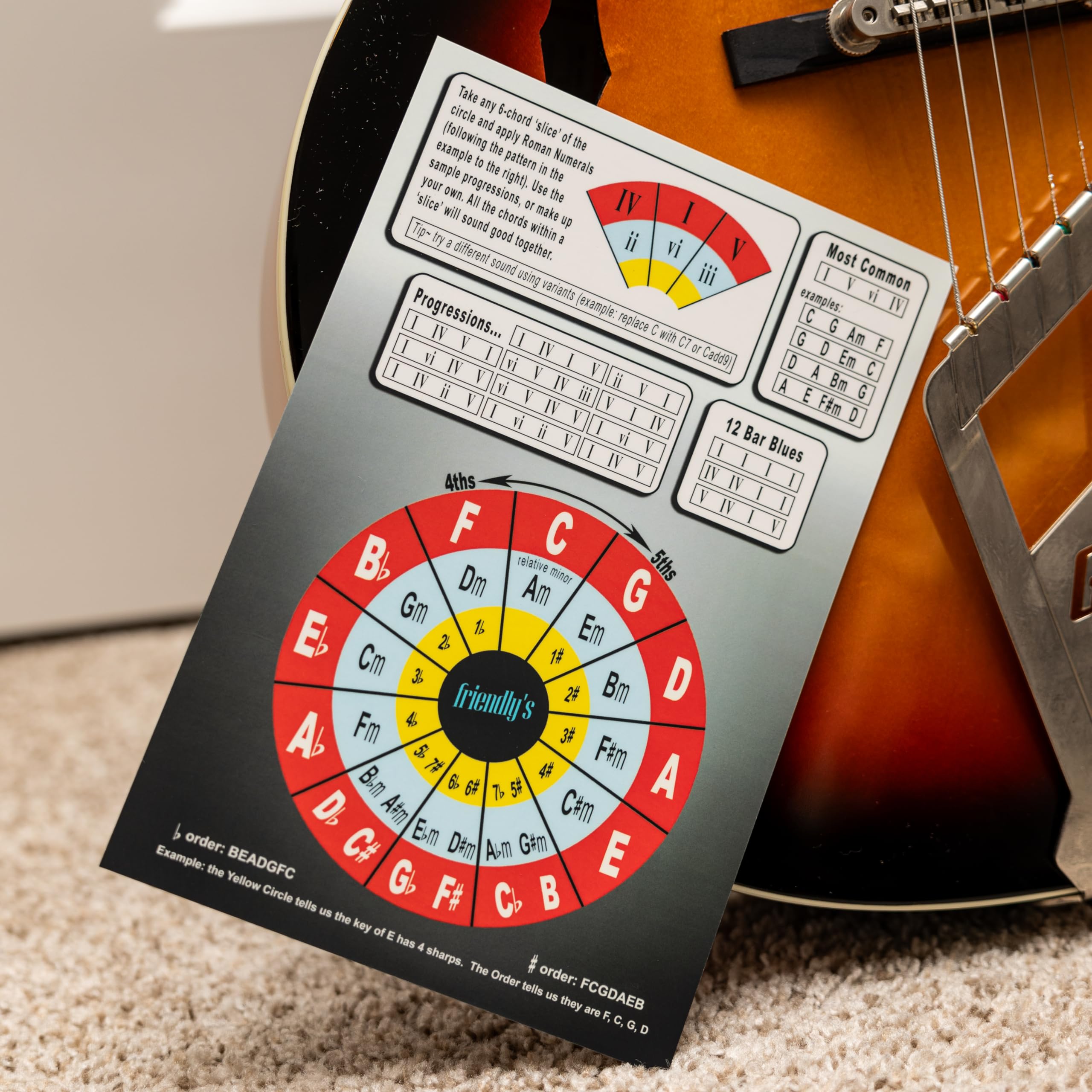 Guitar Chord Chart | 6   X 9    Cheat Sheet | Fretboard, Circle Of Fifths, Progressions | Laminated Low Glare | Easy Reference C