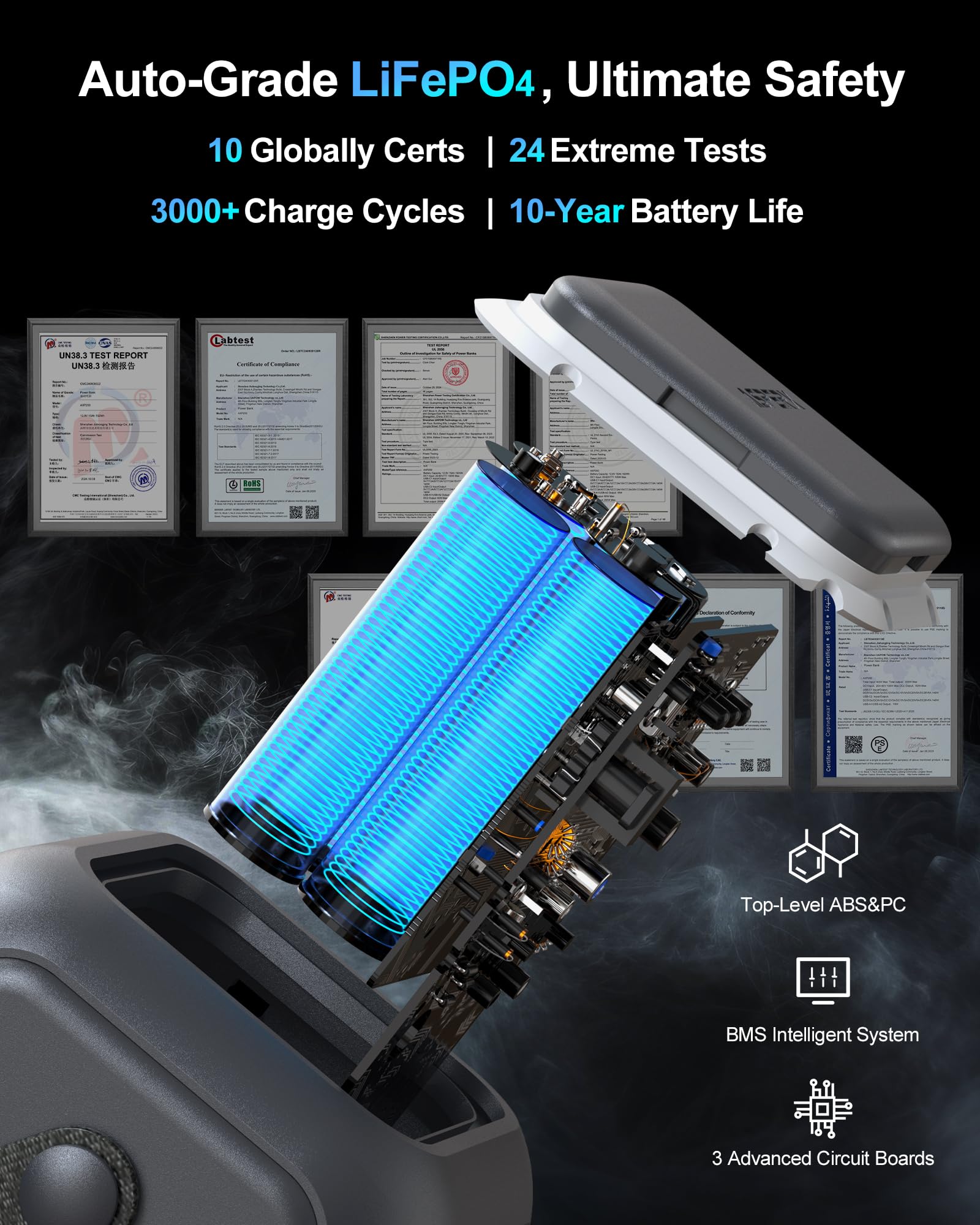 Asperx Portable Power Station (60,000Mah), Dual 140W Fast Charging (Total 200W), Lifepo4 Battery, 192Wh Power Bank Station, Gene