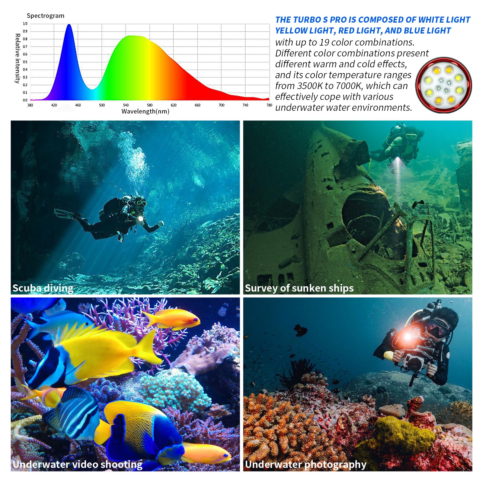 Letonpower Dive Light, Ts S Pro13000Lumens 100M Underwater Video Light,Diving Flashlight,Waterproof Flashlight With Type C Charg