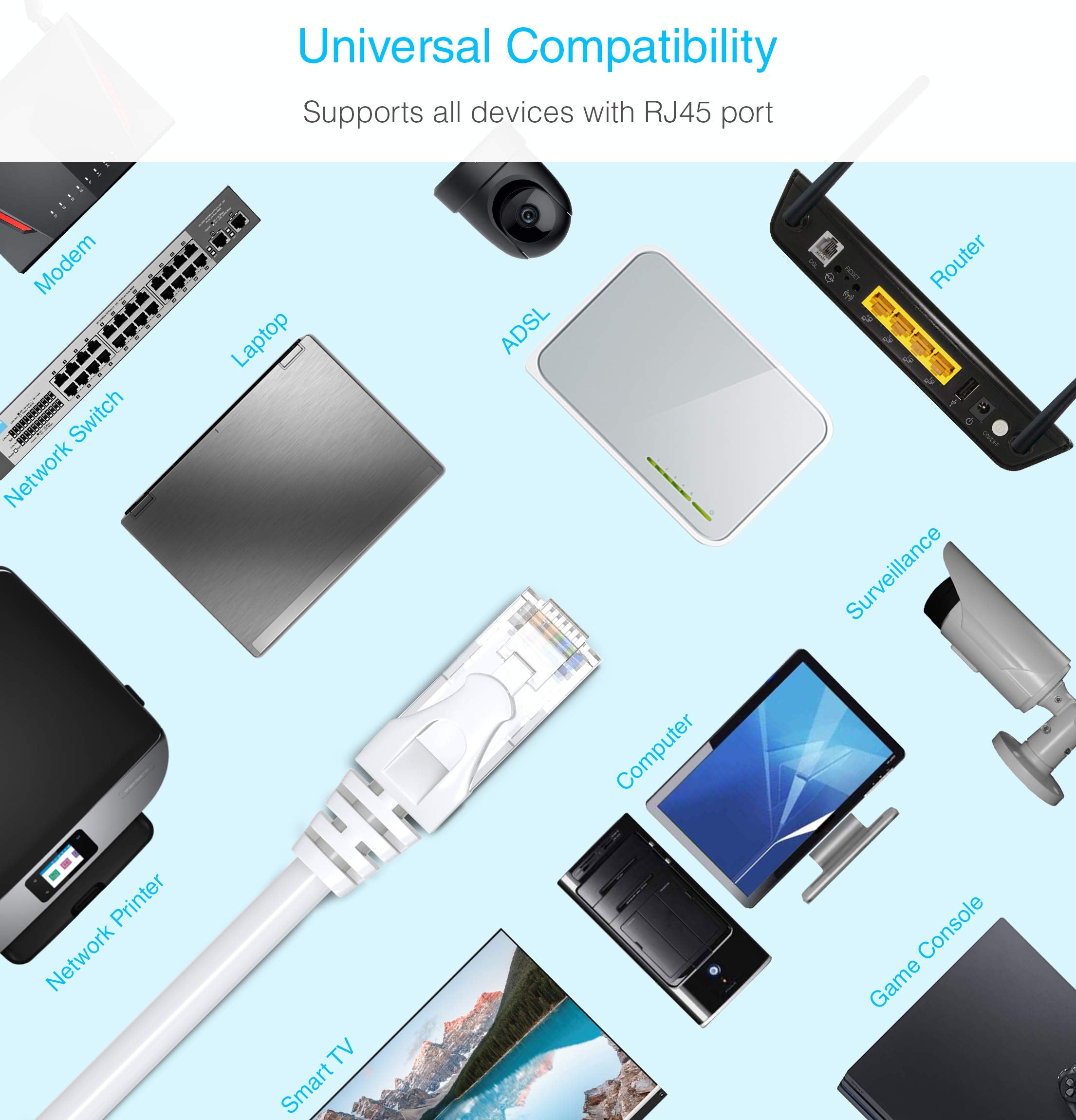 Bluerigger Cat6 Ethernet Cable 6Ft (1Gbps, 550Mhz, Rj45) Cat 6 Gigabit Internet Network Lan Patch Cord   Compatible With Game Co