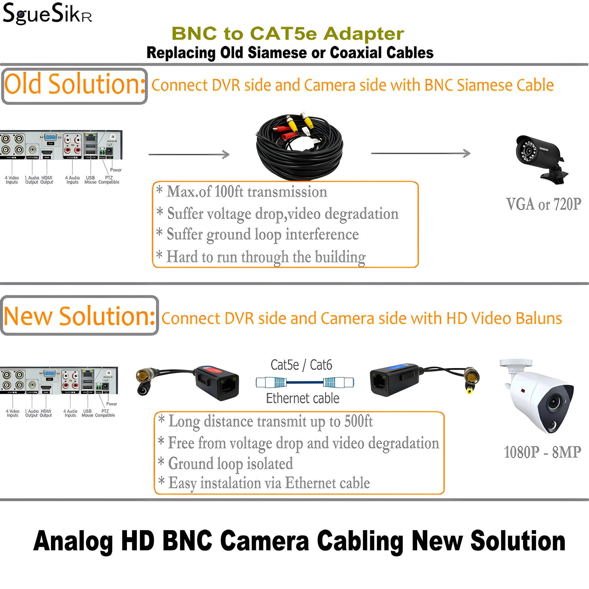 Sguesikr 4 Pair Bnc To Rj45 Passive Video Balun With Power, Cat5E/Cat6 To Bnc Adapter, 1080P 8Mp Analog Surveillance Camera Ethe
