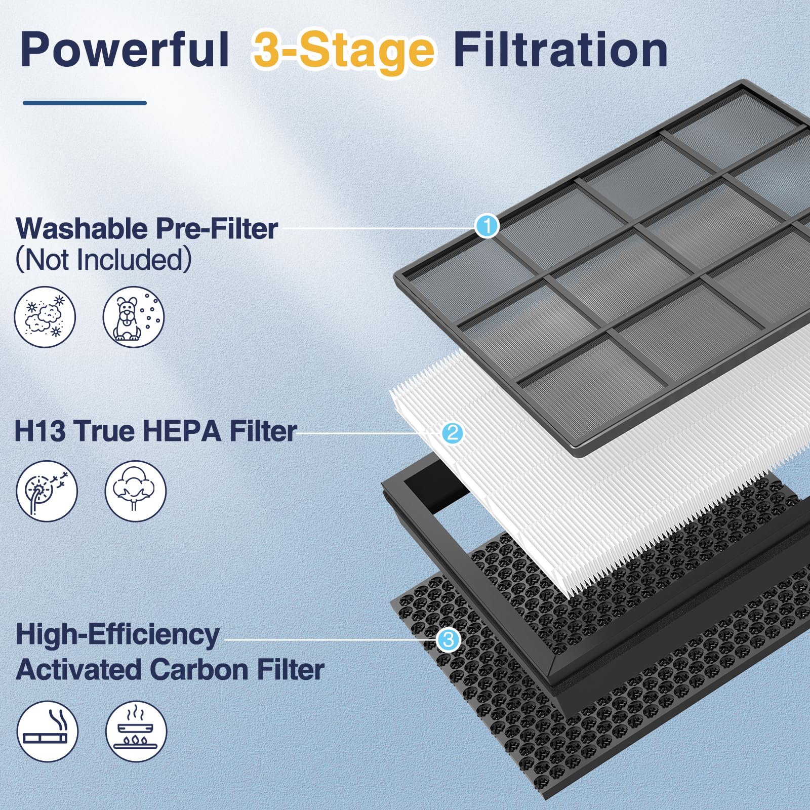 2 Pack Vital 100S True Hepa Replacement Filter Compatible With Levoit Vital 100S Air Purifier, 3 In 1 H13 Ture Hepa And High Eff