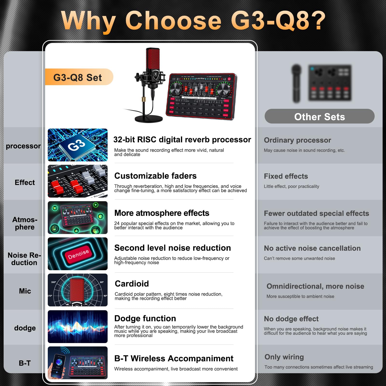 Podcast Microphone Bundle Live Sound Card Streaming Audio Mixer, Podcast Equipment With Voice Changer/Audio Interface For Live S