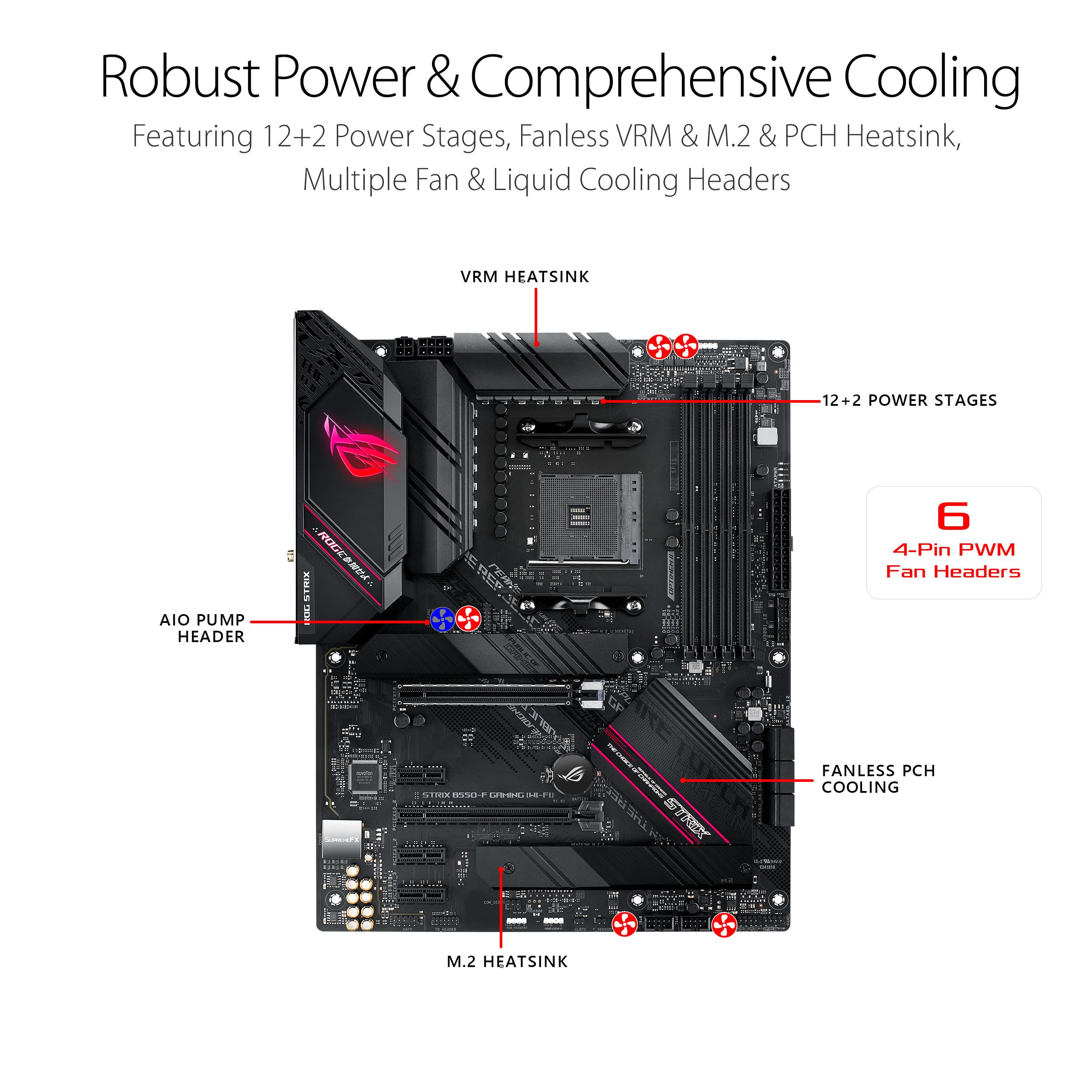 Asus Rog Strix B550 F Gaming Wifi Ii Amd Am4 (3Rd Gen Ryzen) Atx Motherboard (Pcie 4.0,Wifi 6E, 2.5Gb Lan, Bios Flashback, Hdmi