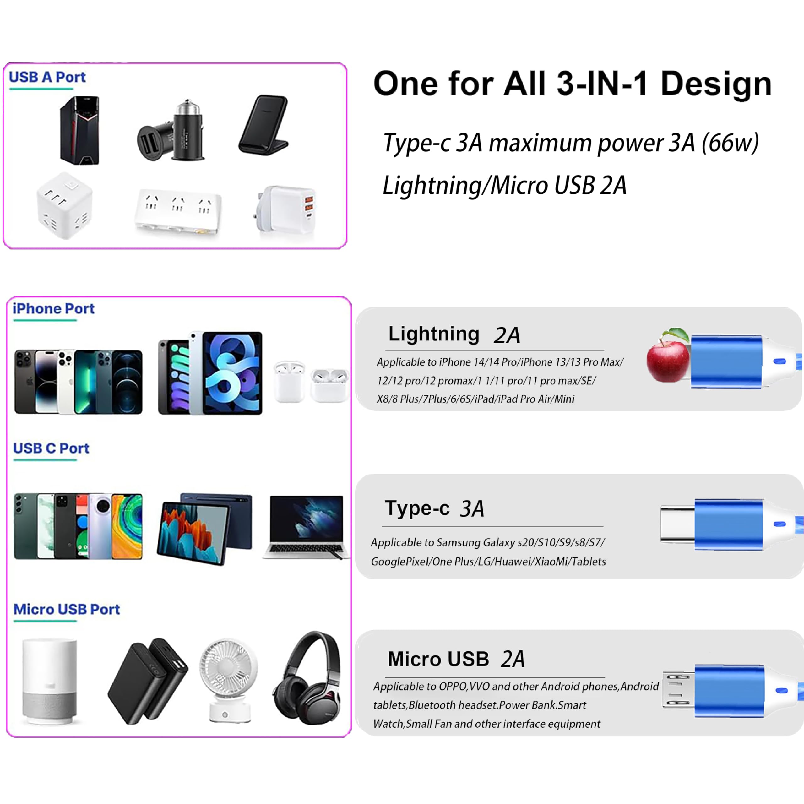 Tistippl 3 In 1 Light Up Charging Cable,Multi Led Charging Cable,Light Up Charger Cord,3A Usb Cable,Compatible With Most Smart P