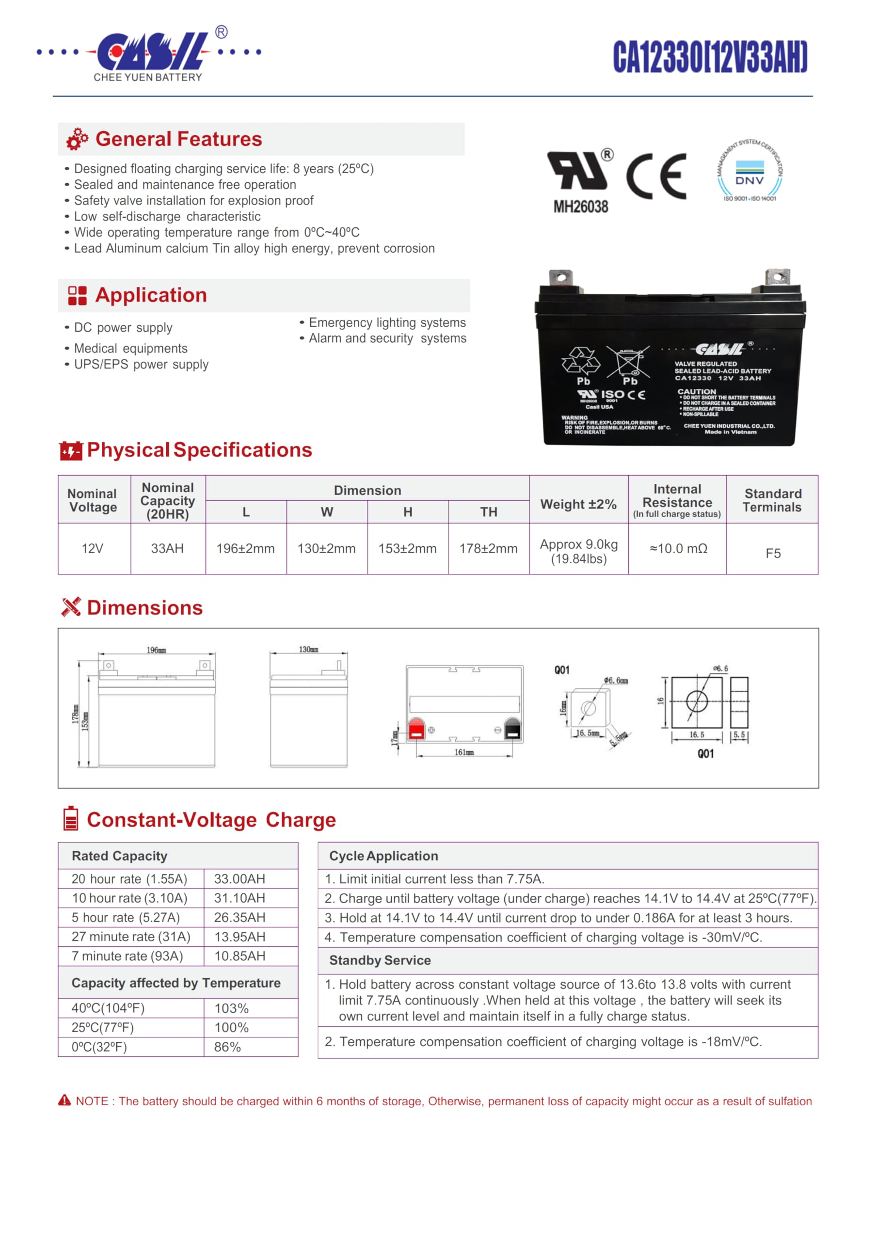 Casil 12V 33Ah Rechargeable Deep Cycle Agm Sla Replacement Battery 2 Pack