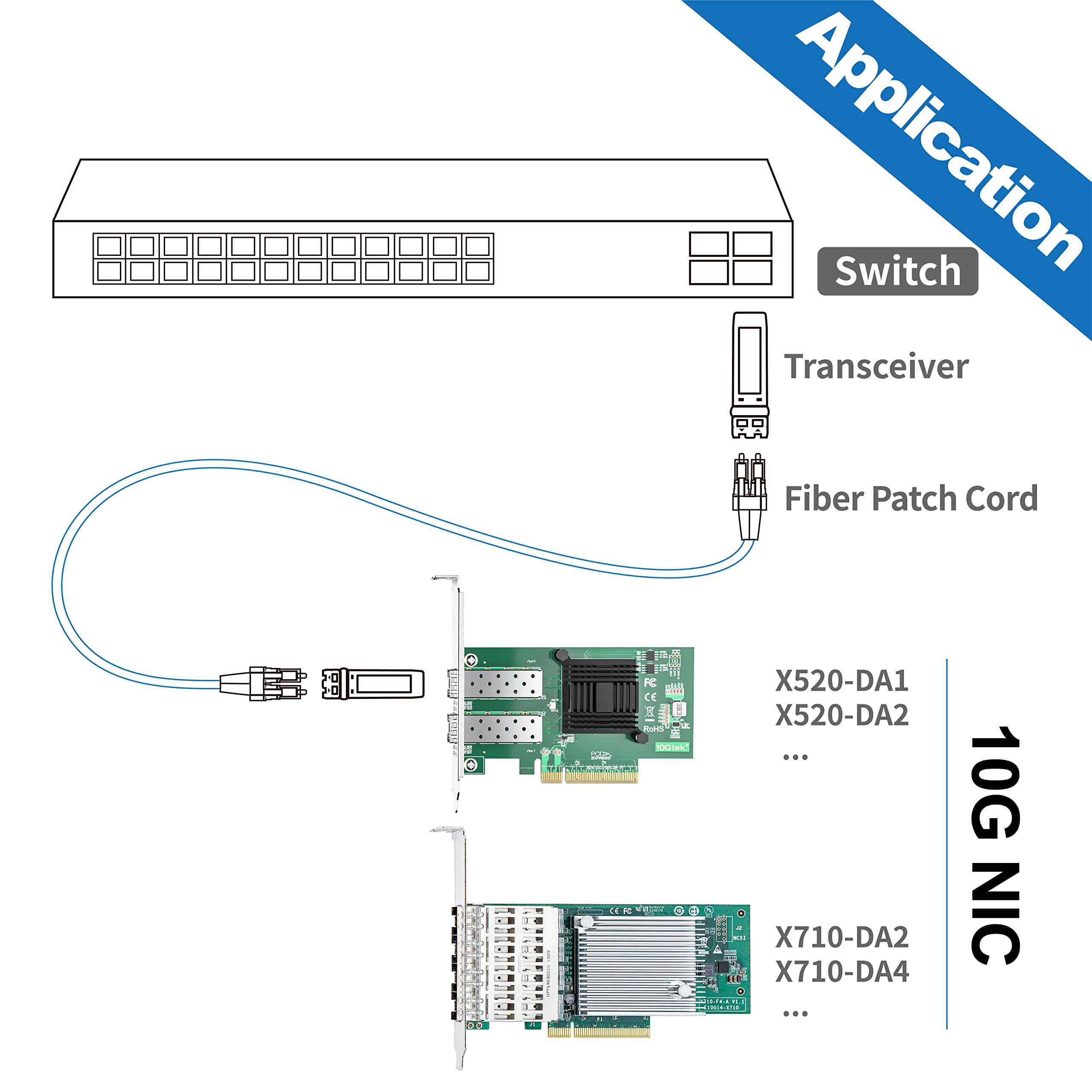 10Gtek 10Gb Pci E Nic Network Card, Single Sfp+ Port, With Intel 82599En Controller, Ethernet Lan Adapter Support Windows Server