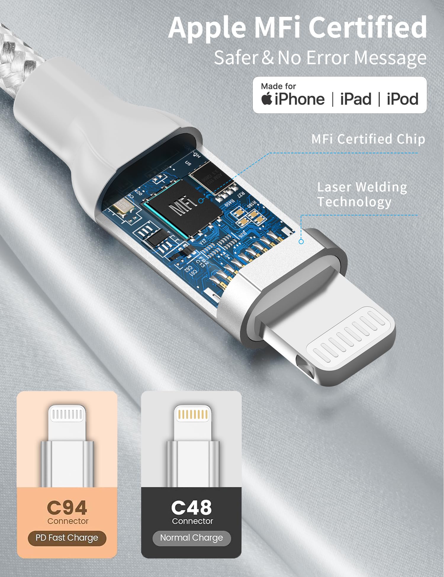 3Ft Usb C To Lightning Cable 2Pack,[Apple Mfi Certified] Power Delivery Usb C Iphone Charger Fast Charging, 3 Foot Nylon Braided