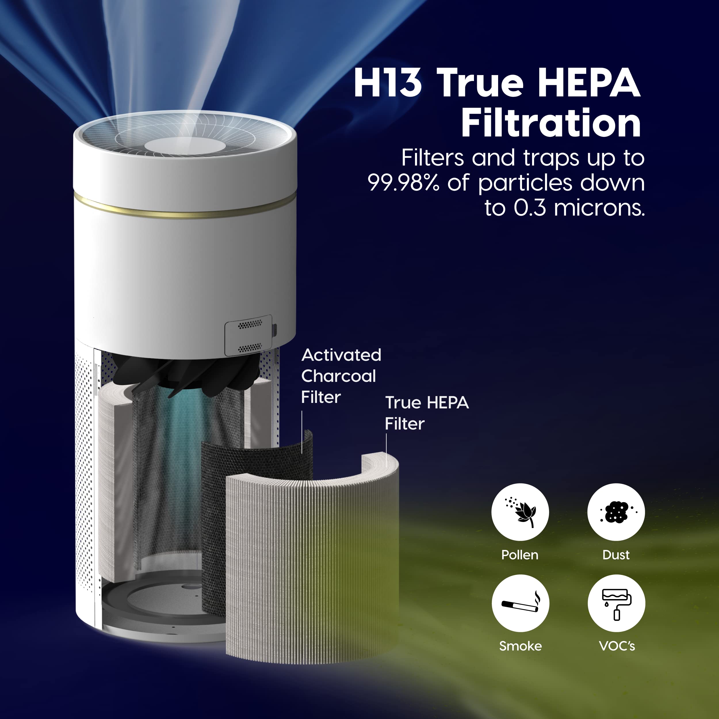 Iris Usa Woozoo Air Purifier For Home Large Rooms Bedroom With H13 True Hepa Filter, Remove Up To 99.97% Of Particles Pollen Pet