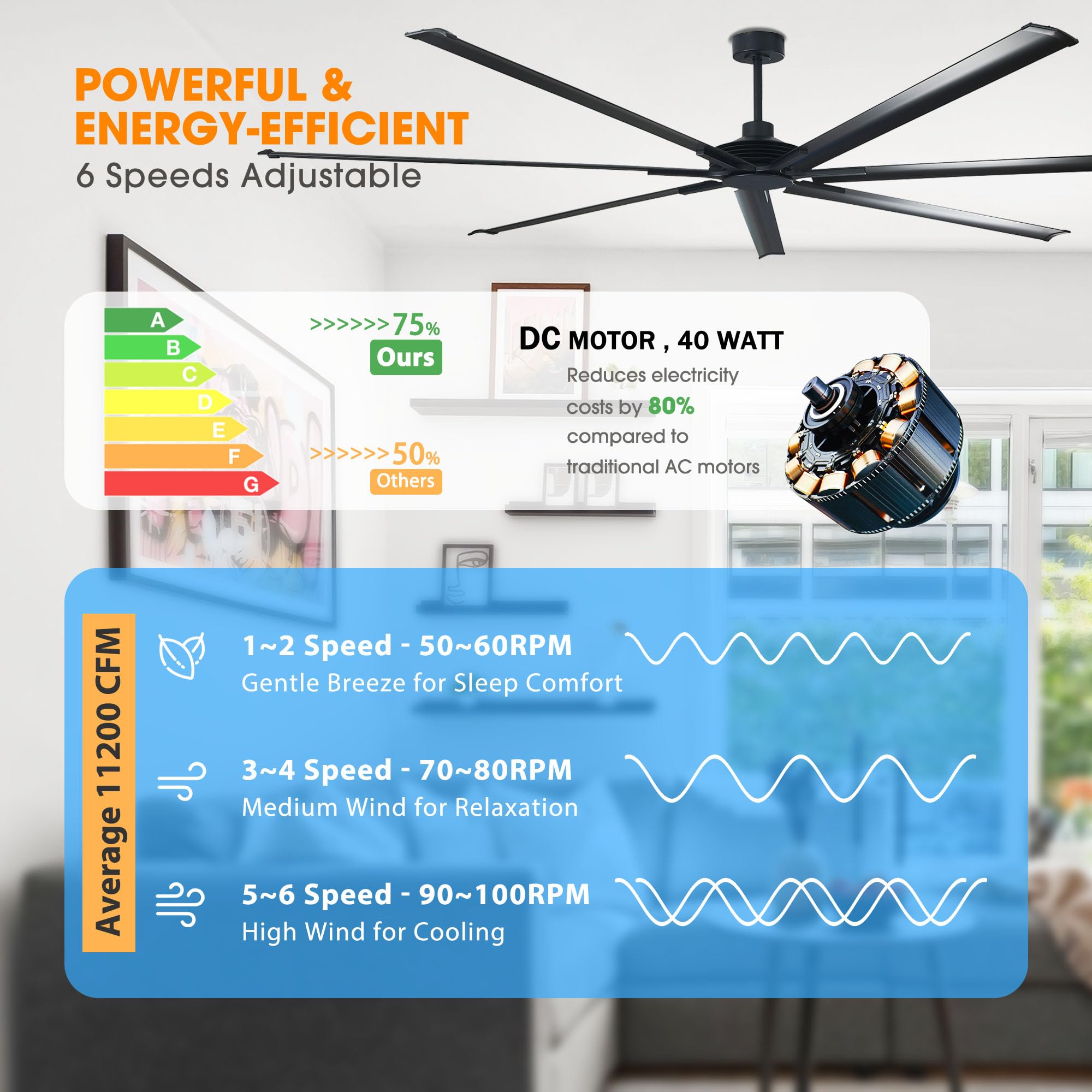 84 Inch Ceiling Fans Without Lights, Black Large Ceiling Fan No Light For Bedroom Living Room Shop Garage Patios Indoor Outdoor,