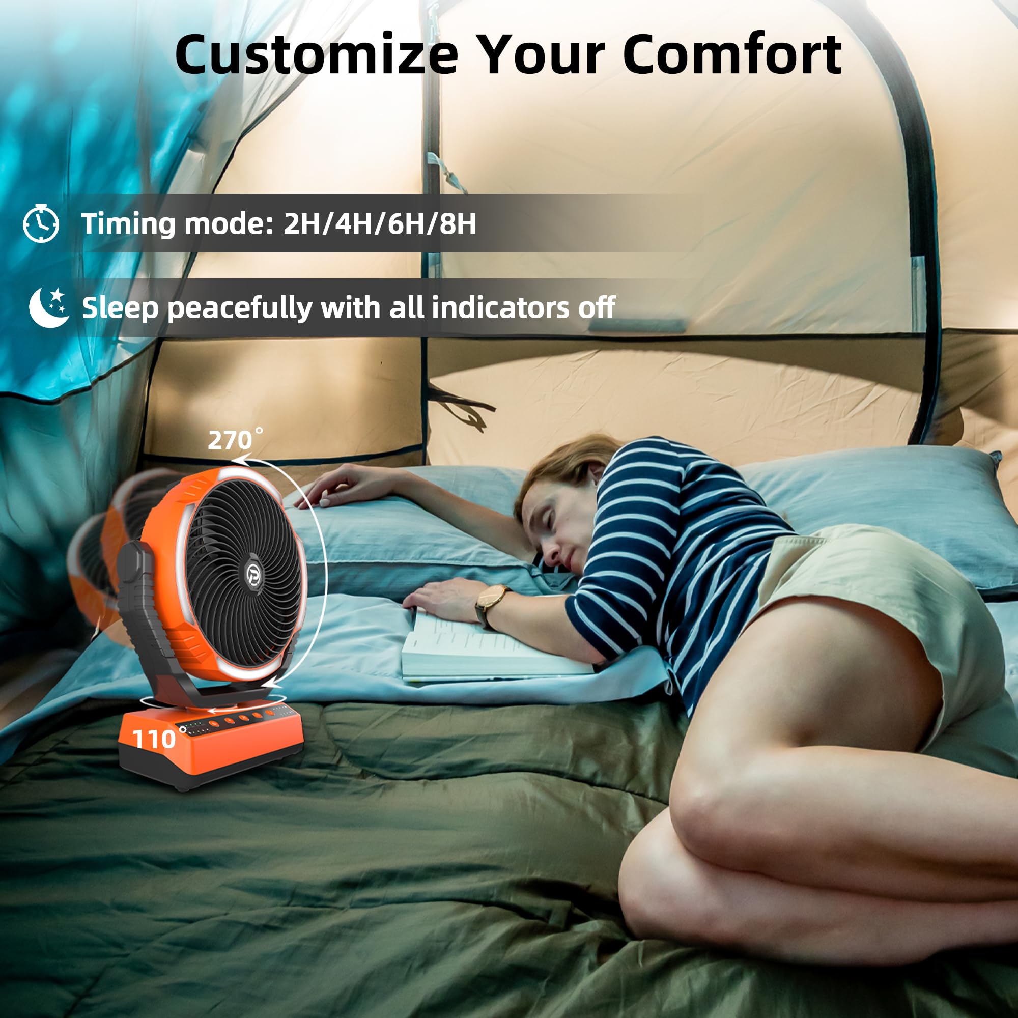 Panergy 20000Mah Rechargeable Camping Fan With Light, 70Hrs Running, Auto Oscillating, 4 Speed,For Tent, Travel, Power Outage, J