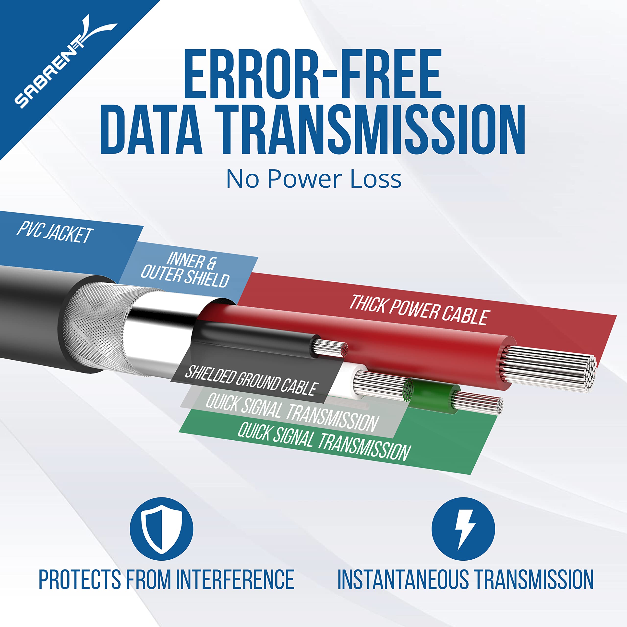 Sabrent 32 Foot Usb 2.0 Active Extension Cable (Cb Usbxt)