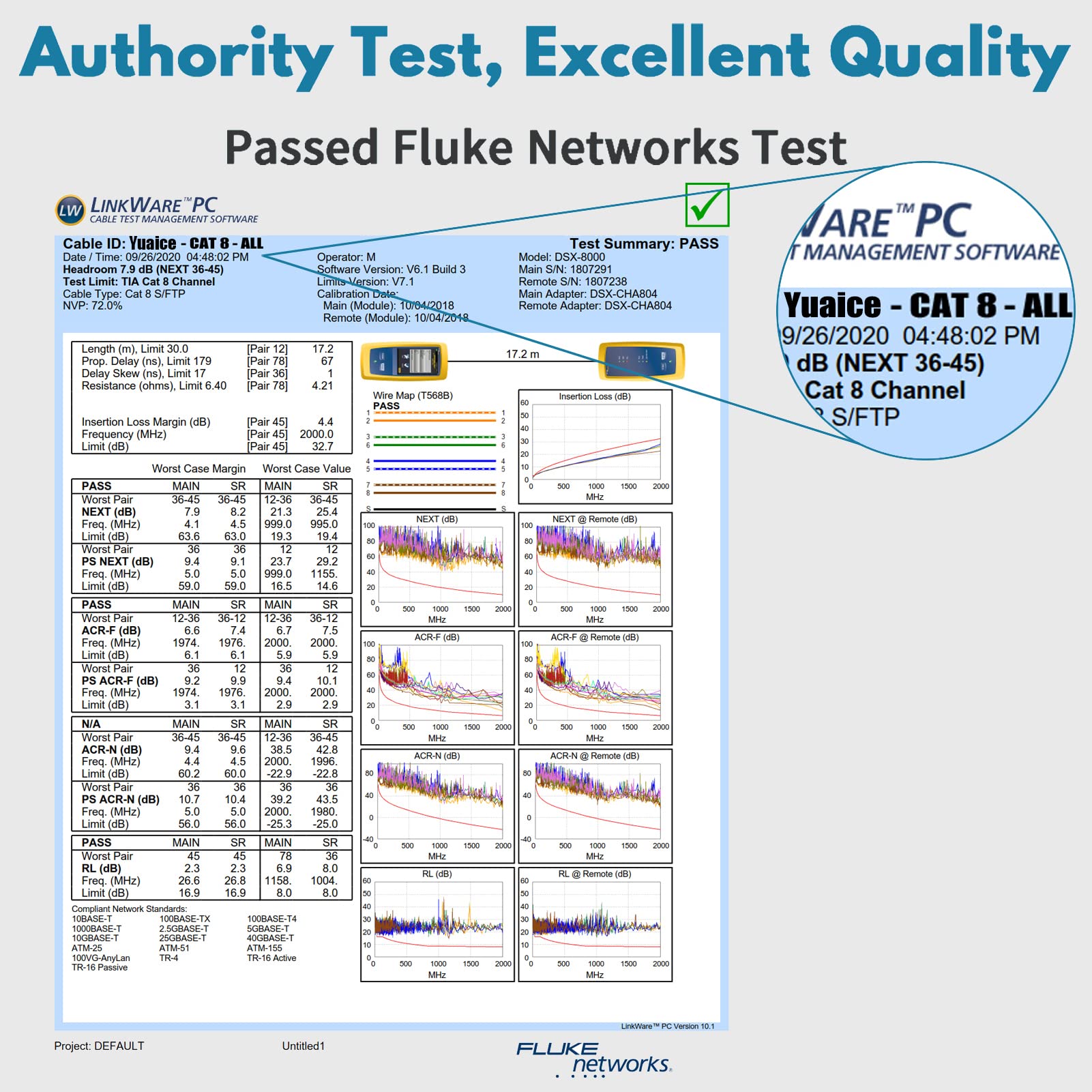 Yuaice Cat 8 Ethernet Cable   25Ft High Speed Flat Internet Network Cable   Multiple Size Options (3Ft 100Ft)   Professional Lan