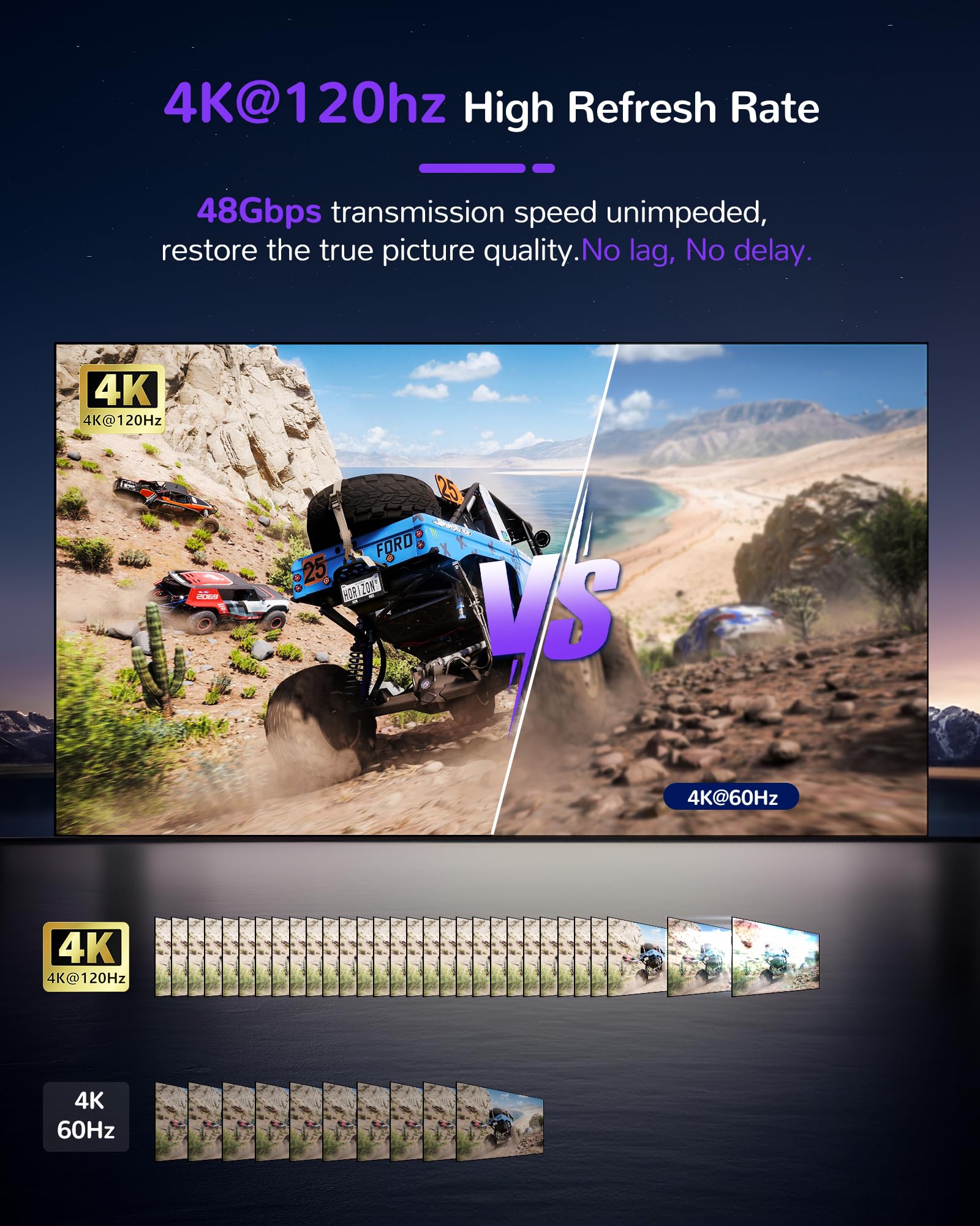 Avedio Links 8K@60Hz Hdmi Splitter 1 In 2 Out [With 4Ft 8K Hdmi Cable], 4K@120Hz Hdmi 2.1 Splitter 1 In To 2 Identical Outputs F