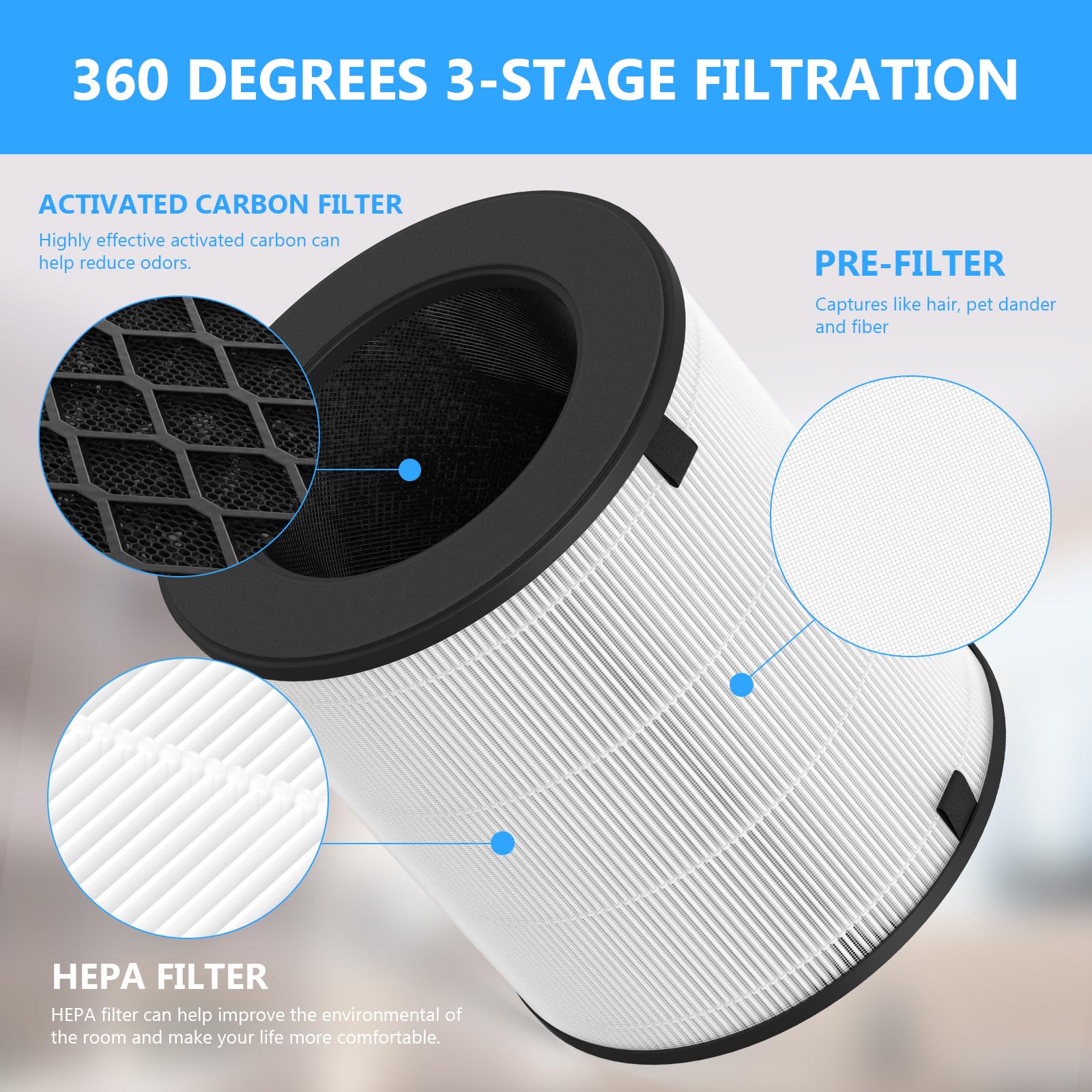 Gokbny 1 Pack Lv H133 Hepa Replacement Filter Compatible With Lv H133 Purifier, Part Number Lv H133 Rf, 3 In 1 Filtration System