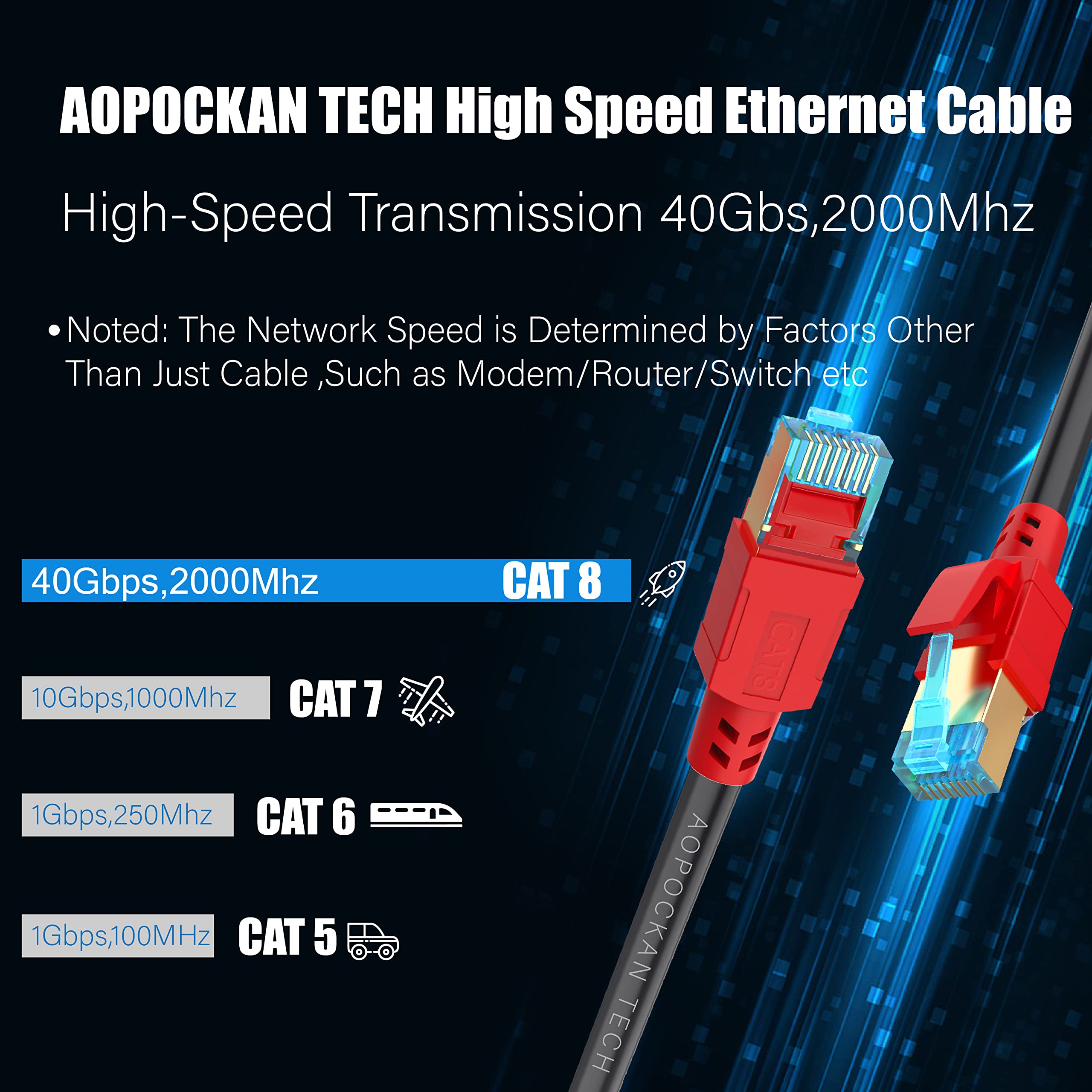 Cat 8 Ethernet Cable 50 Ft, 6Ft 10Ft 20Ft 30Ft 40Ft 75Ft 100Ft 150Ft Heavy Duty High Speed Internet Network Cable 26Awg 40Gbps 2
