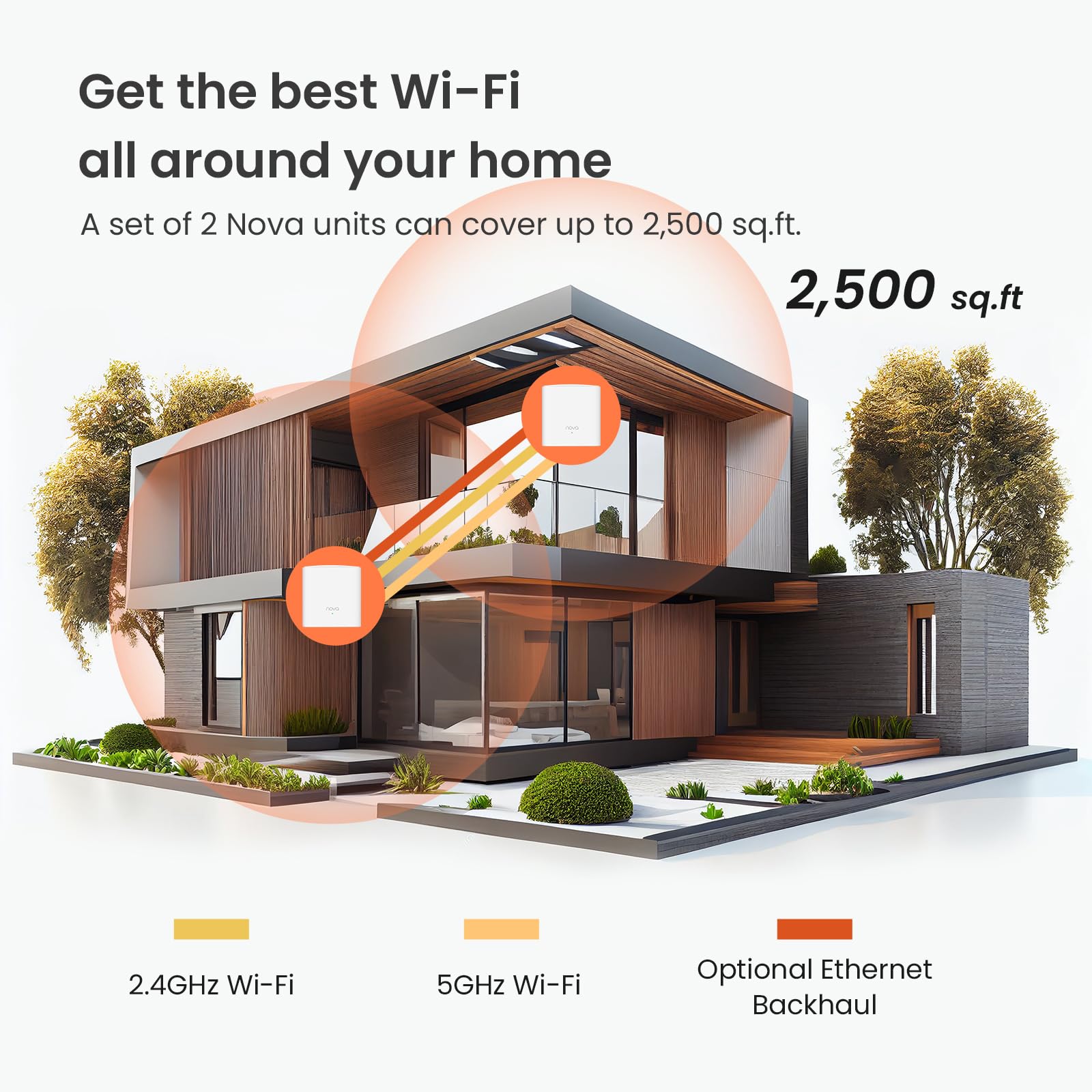 Tenda Nova Mesh Wifi System Mw5G   Covers Up To 2500 Sq.Ft   Ac1200 Whole Home Wifi Mesh System   Gigabit Mesh Router For 80 Dev