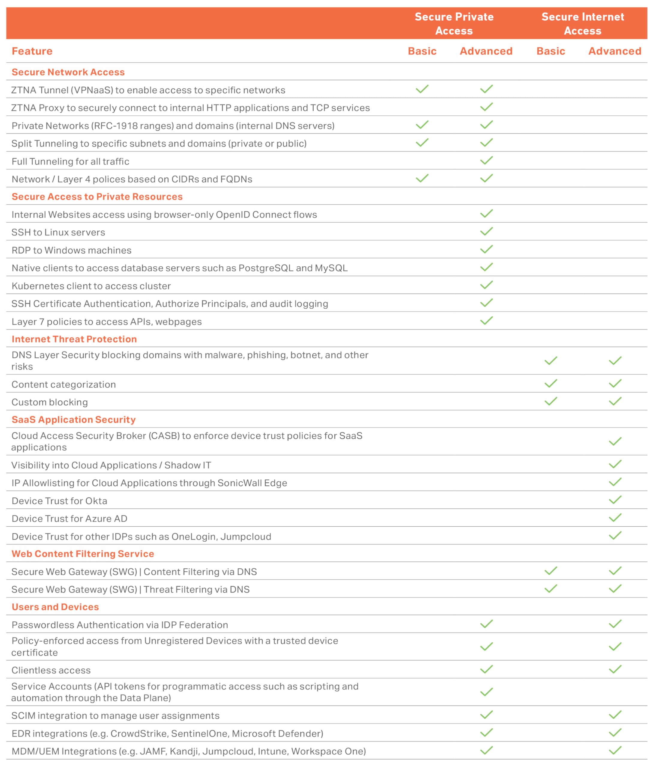 Sonicwall Tz470 Tradeup (03 Ssc 3011) | 3Yr Advanced Protection Security Suite And 1 Yr Cloud Secure Edge   Secure Internet Acce