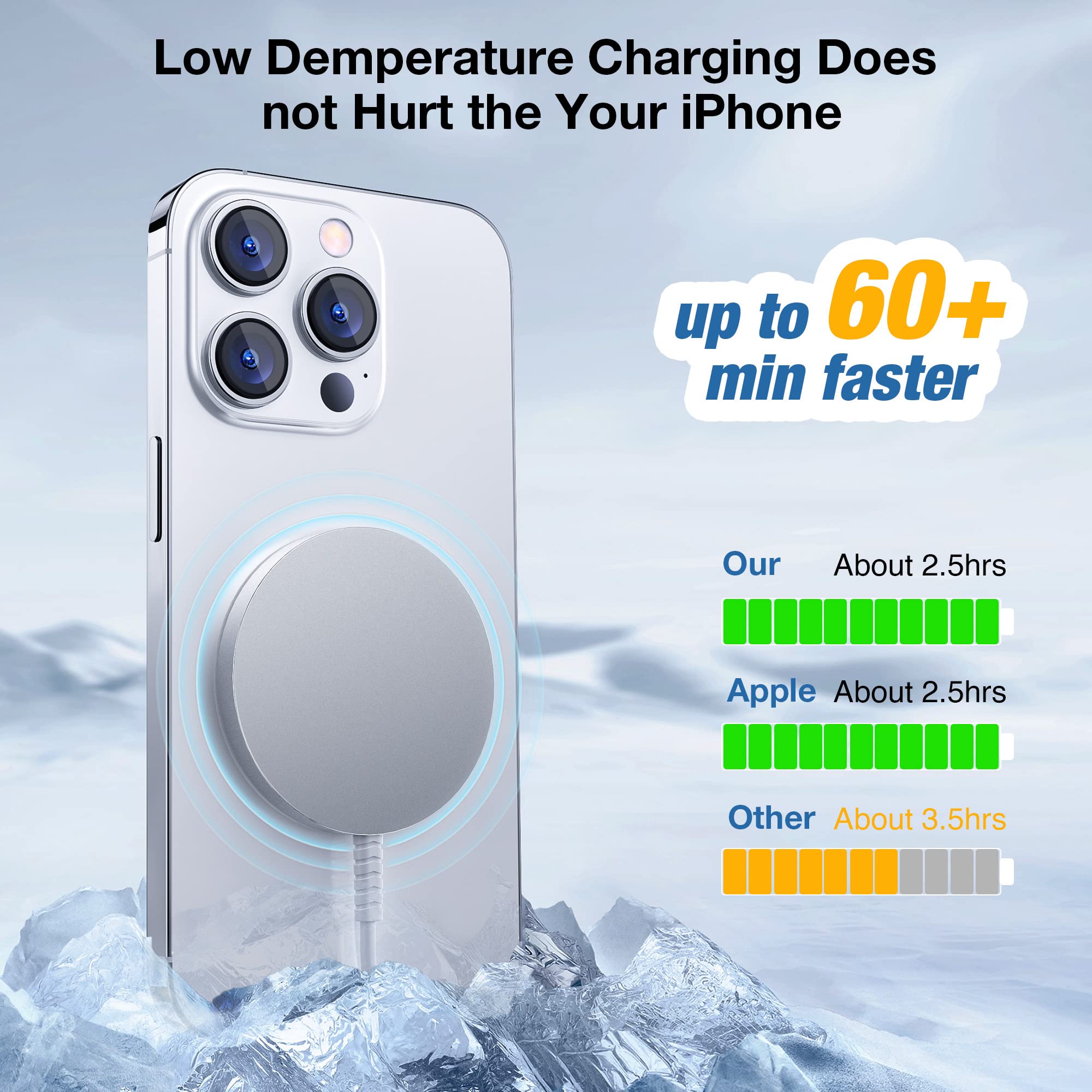 Magnetic Wireless Charger For Iphone: Mag Safe Charger Fast Charging Pad 2 Pack Compatible With Iphone 15 14 13 12 Pro Max Plus