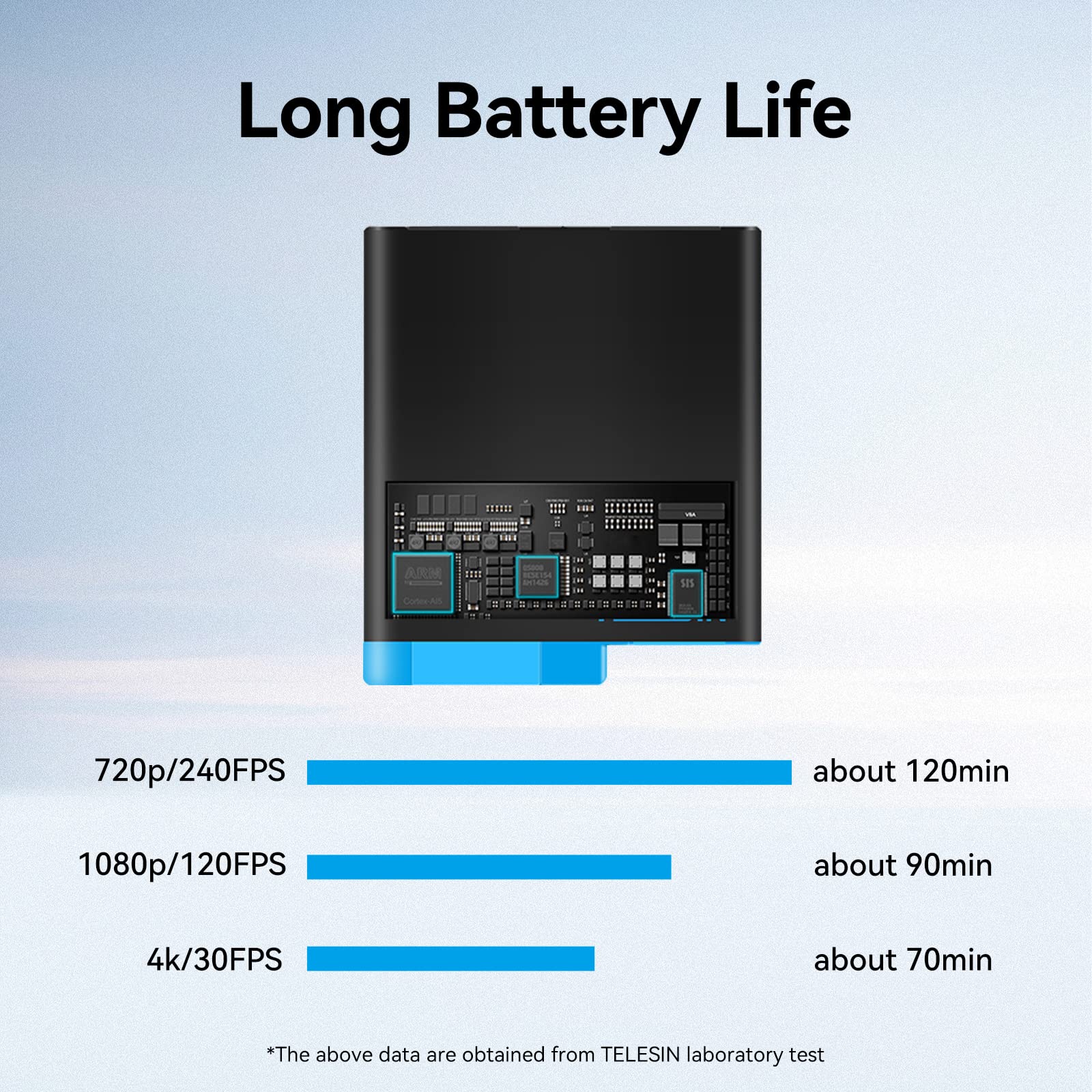 Telesin Triple Charger Battery Charging Box With 2 Battery Pack, Storage Cases, Usb Type C Cable, Camera Lens Cover, Screen & Le