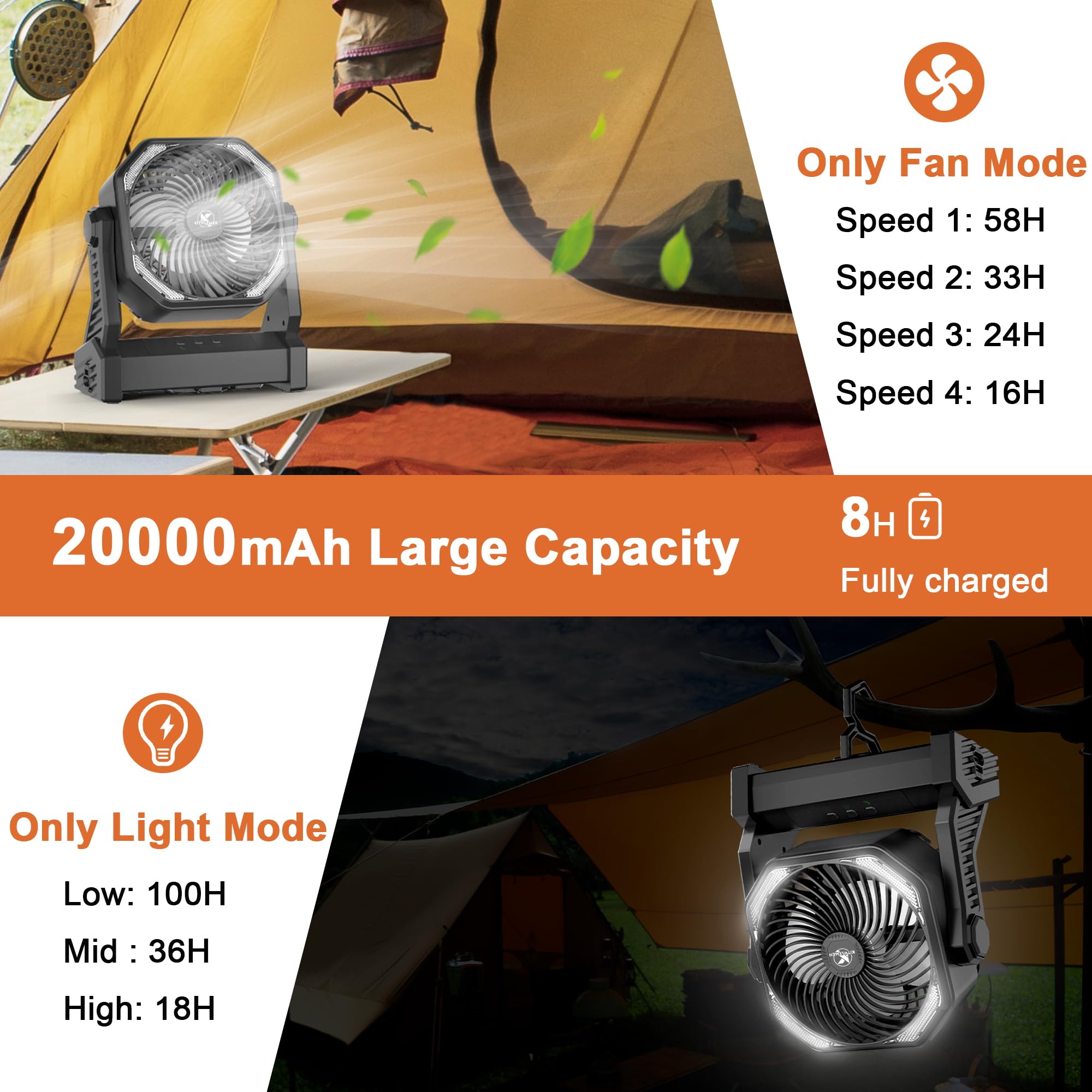 Kitwlemen Camping Fan With Led Lantern, 20000Mah Rechargeable Battery Operated Outdoor Tent Fan With Light & Hook, 4 Speeds, Per