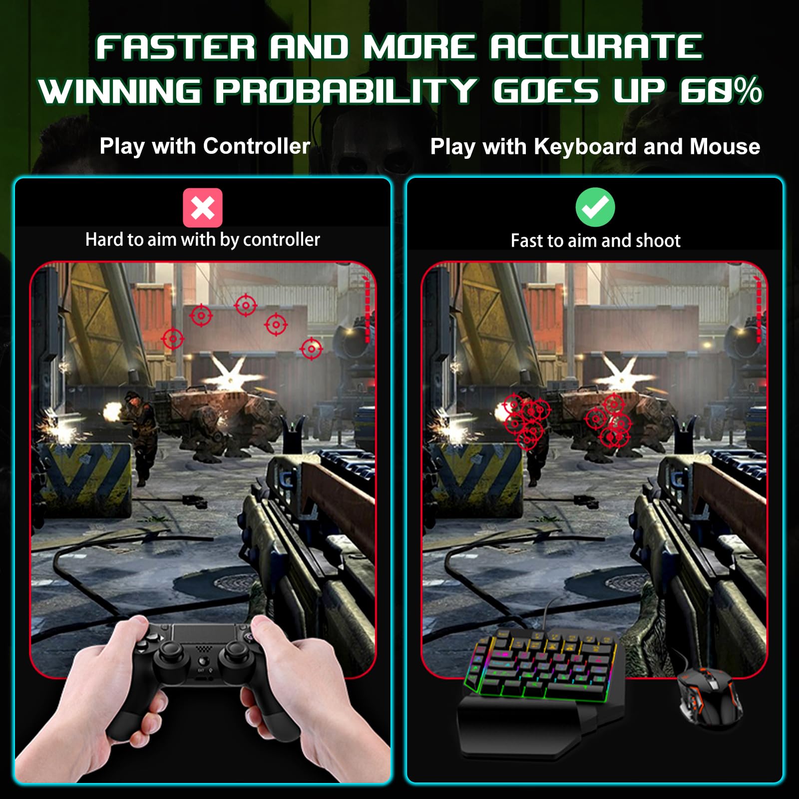 Joso Keyboard Mouse Adapter, Wired Keyboard And Mouse Converter For Switch, Xbox Series X/S, Xbox One, Ps4/Ps3, Switch Adapter F