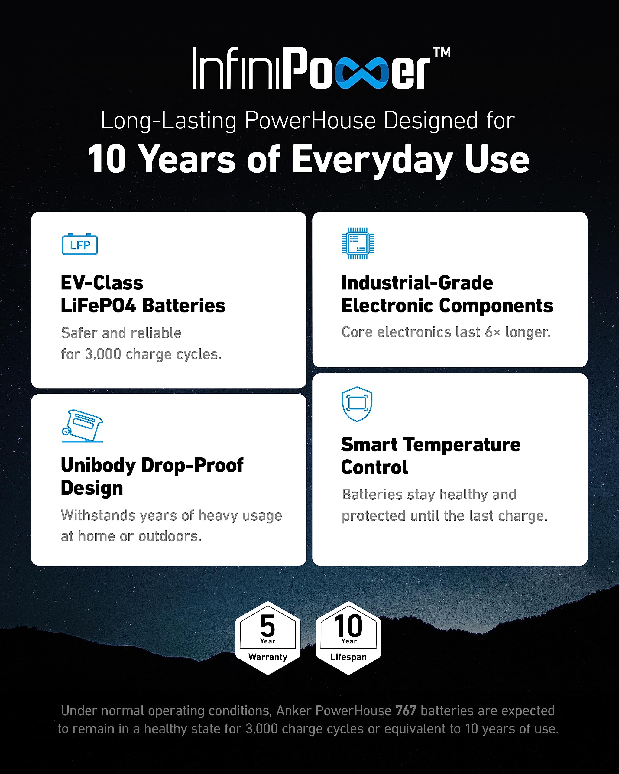 Anker Solix F2000 Portable Power Station, Powerhouse 767 And 760 Expansion Battery, With 200W Solar Panel, 4096Wh Lifepo4 Batter