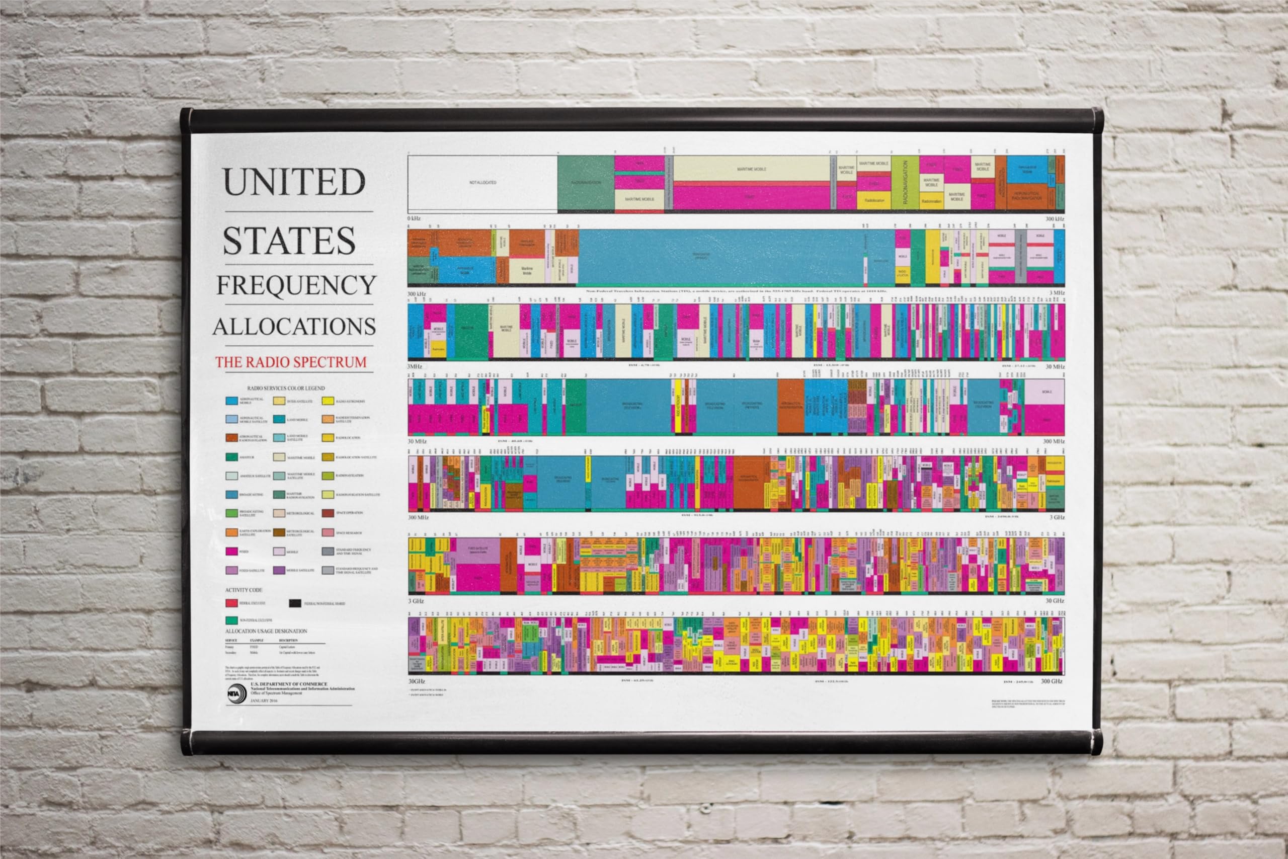 2016 Ham Radio Poster Arrl Us Spectrum Frequency Allocations Chart   Amateur Radio Accessories Art   Best Gifts For Ham Radio Op