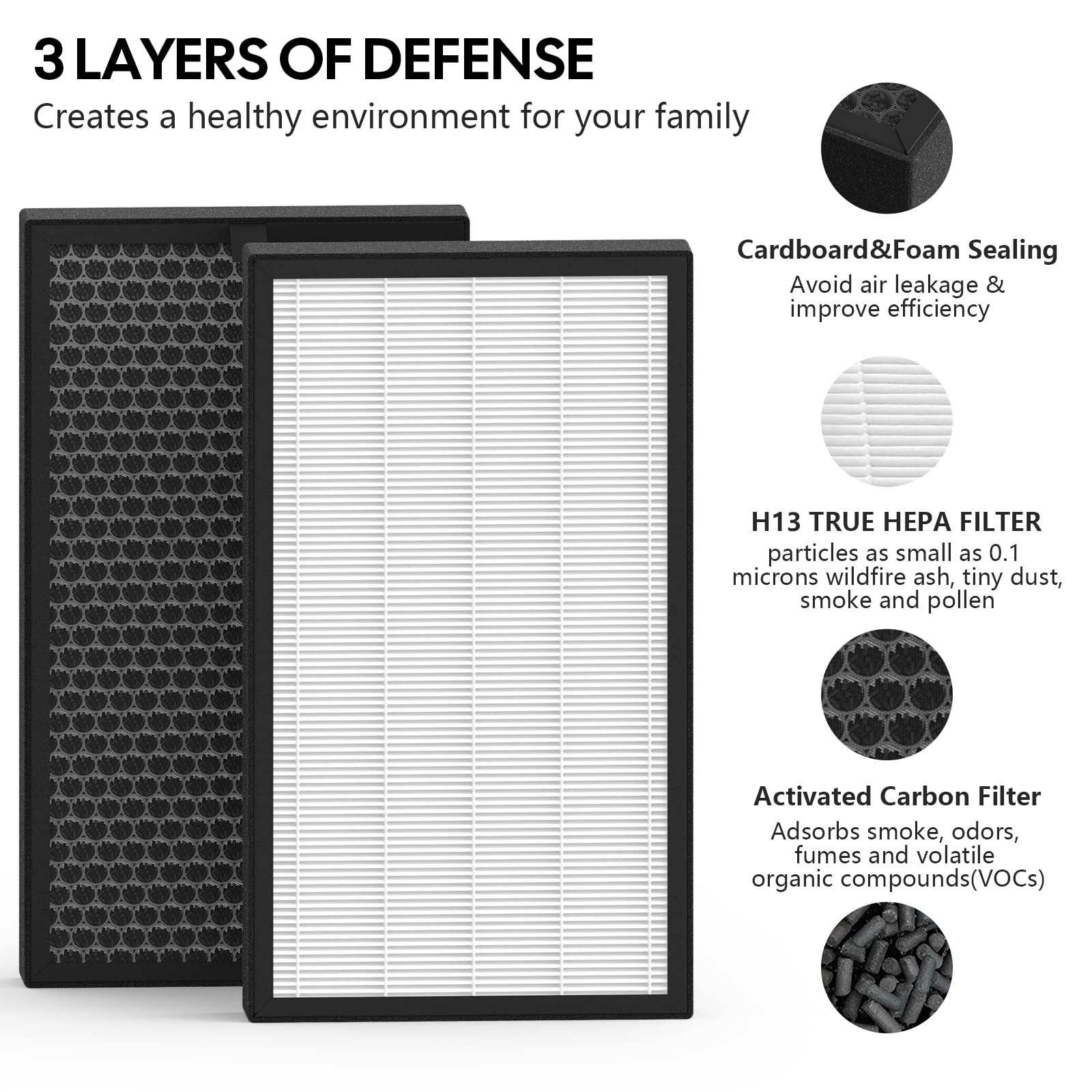 Kj350G Replacement Filter Compatible With Tosot Air Cleaner Purifier Kj350G, True Hepa High Efficiency Activated Carbon Filter,