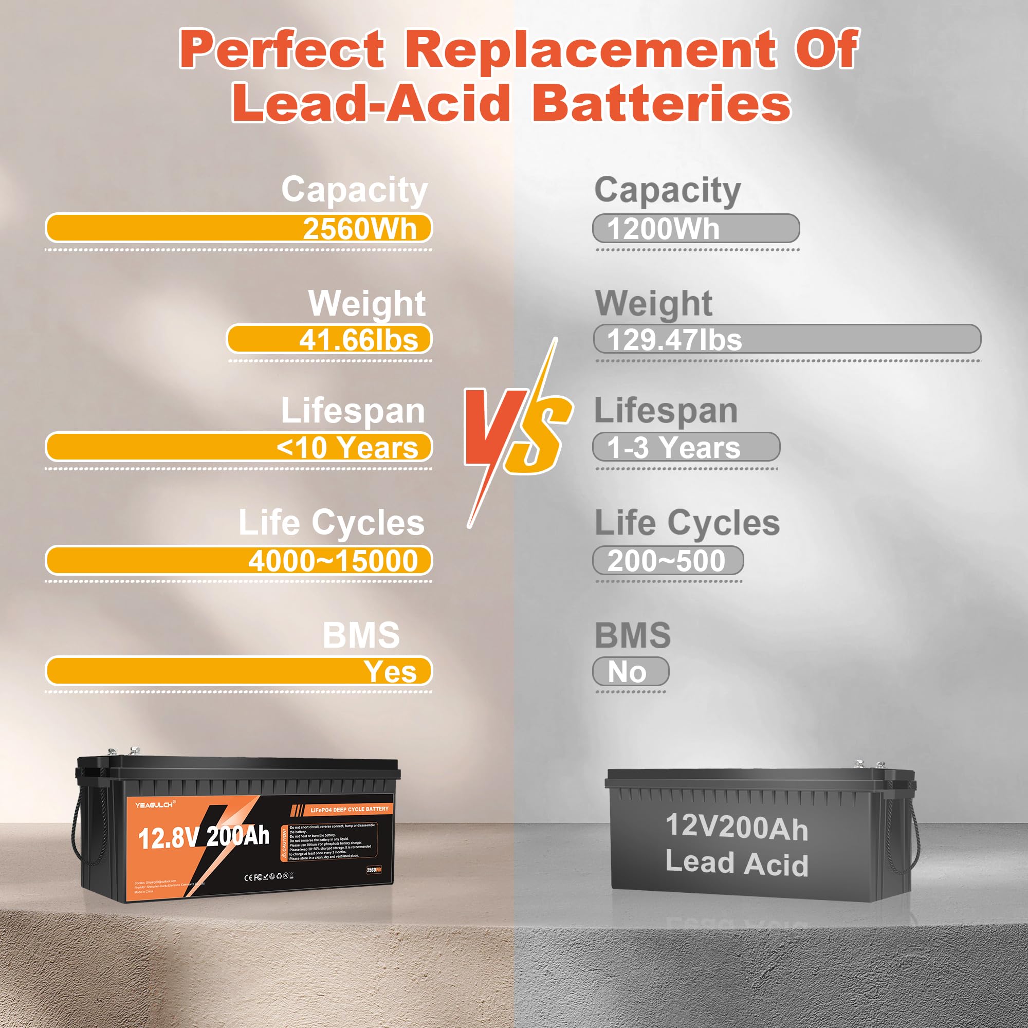 12V 200Ah Lifepo4 Lithium Battery Built-In 200A Bms Up To 15000+ Deep Cycle 2560Wh Low Temp Protection Rechargeable Lithium Batt