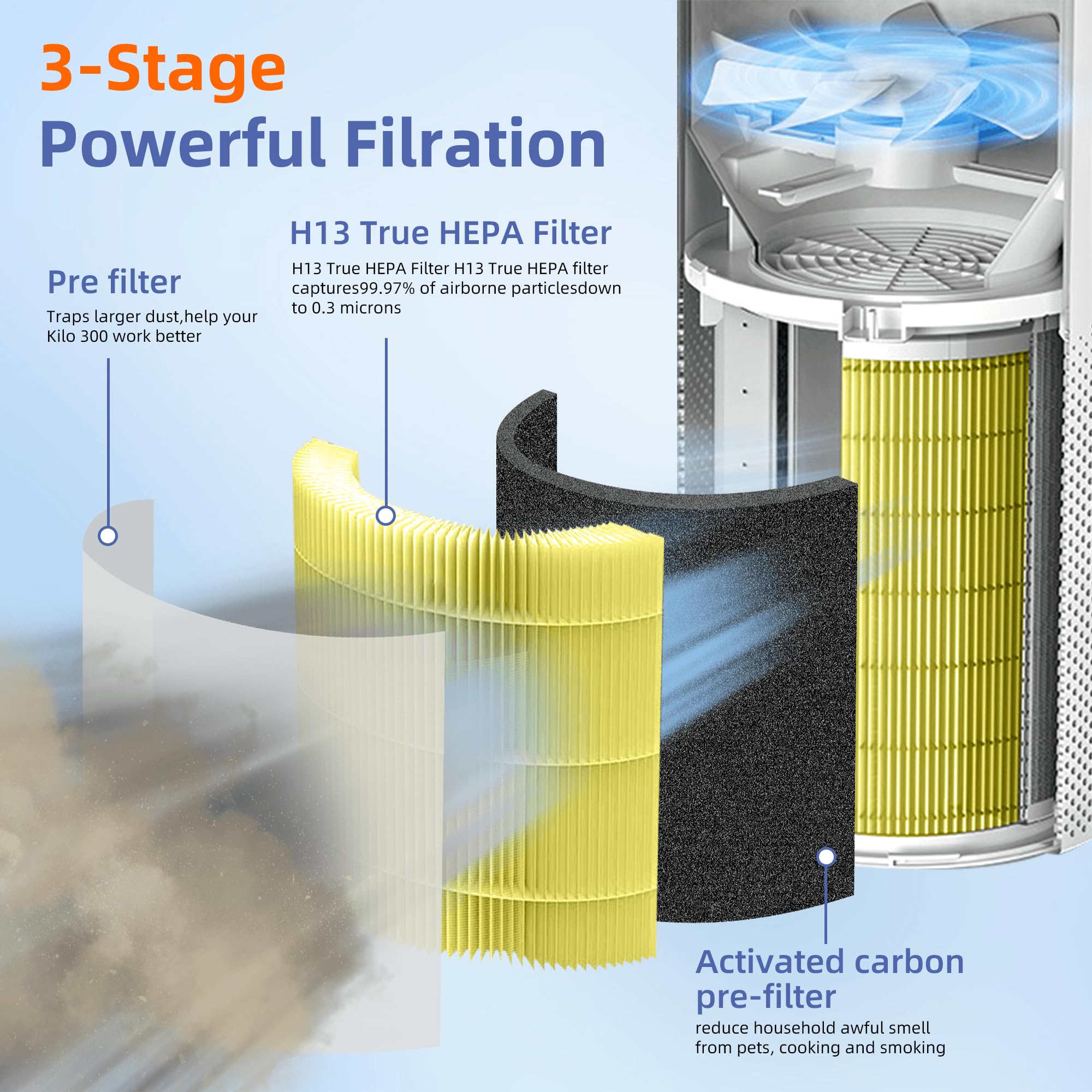 Kilo True Hepa Pet Allergy Replacement Filter For Afloia Air Purifier Kilo,Kilo Plus,Kilo Pro,Miro,Miro Pro And Morento Mr Kilo/