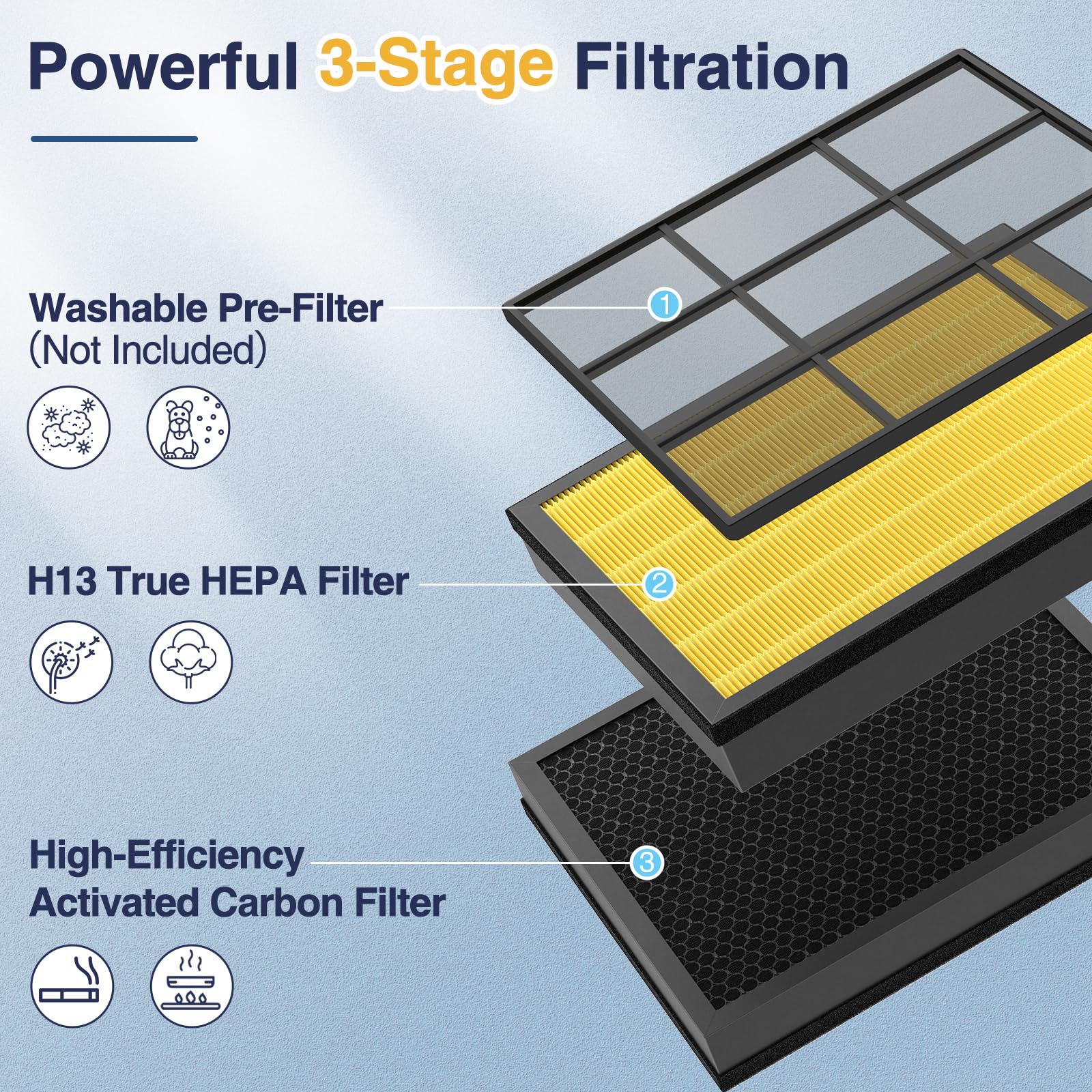 Cabiclean Vital 200S Pet Care Replacement Filter - 2 Pack, Yellow, Pre Filter + Middle Filter + Activated Carbon Filter for LEVOIT Vital 200S