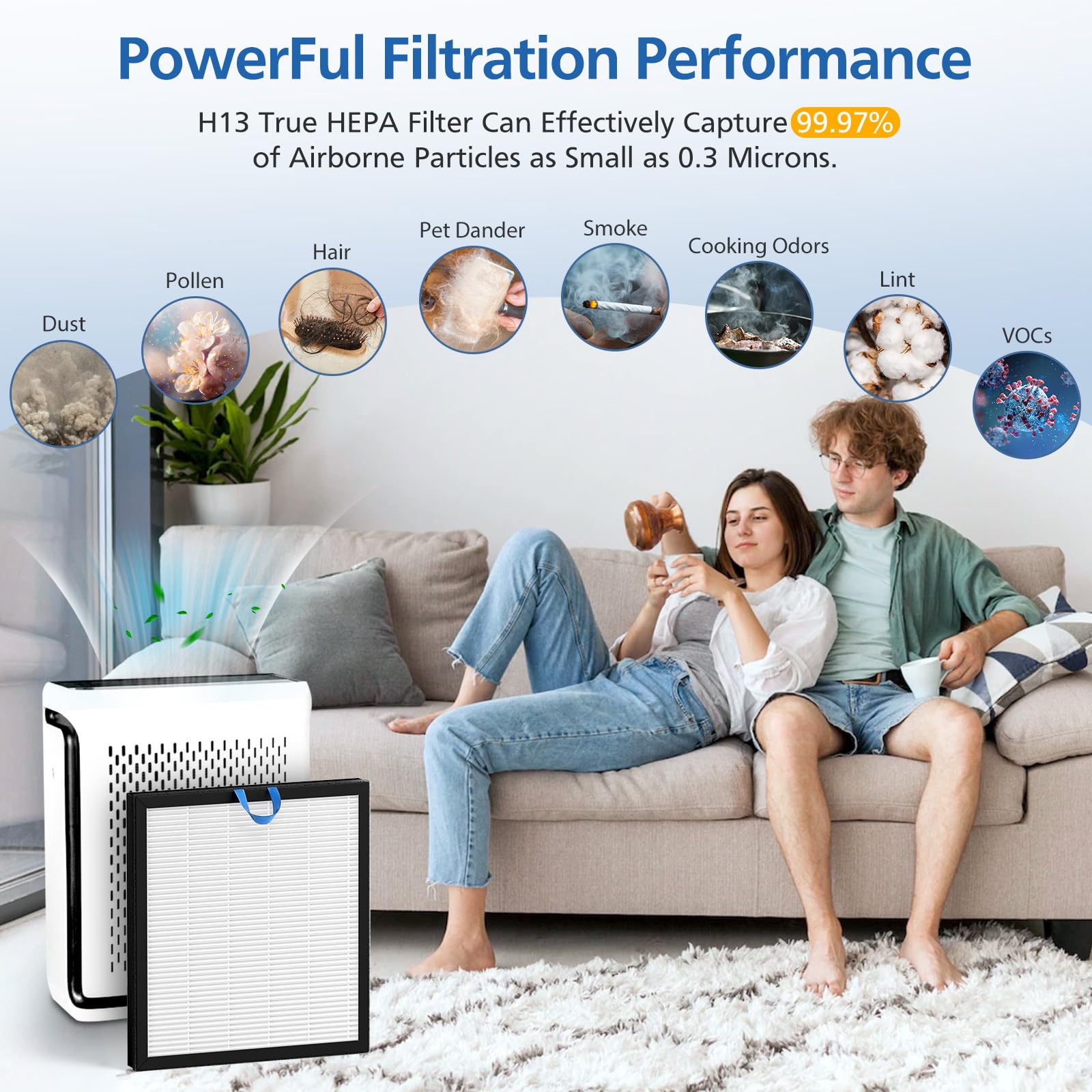 2 Pack Vital 100S Replacement Filter Compatible With Levoit Vital 100S Air Purifie R, 3 In 1 H13 Grade True Hepa, High Efficienc
