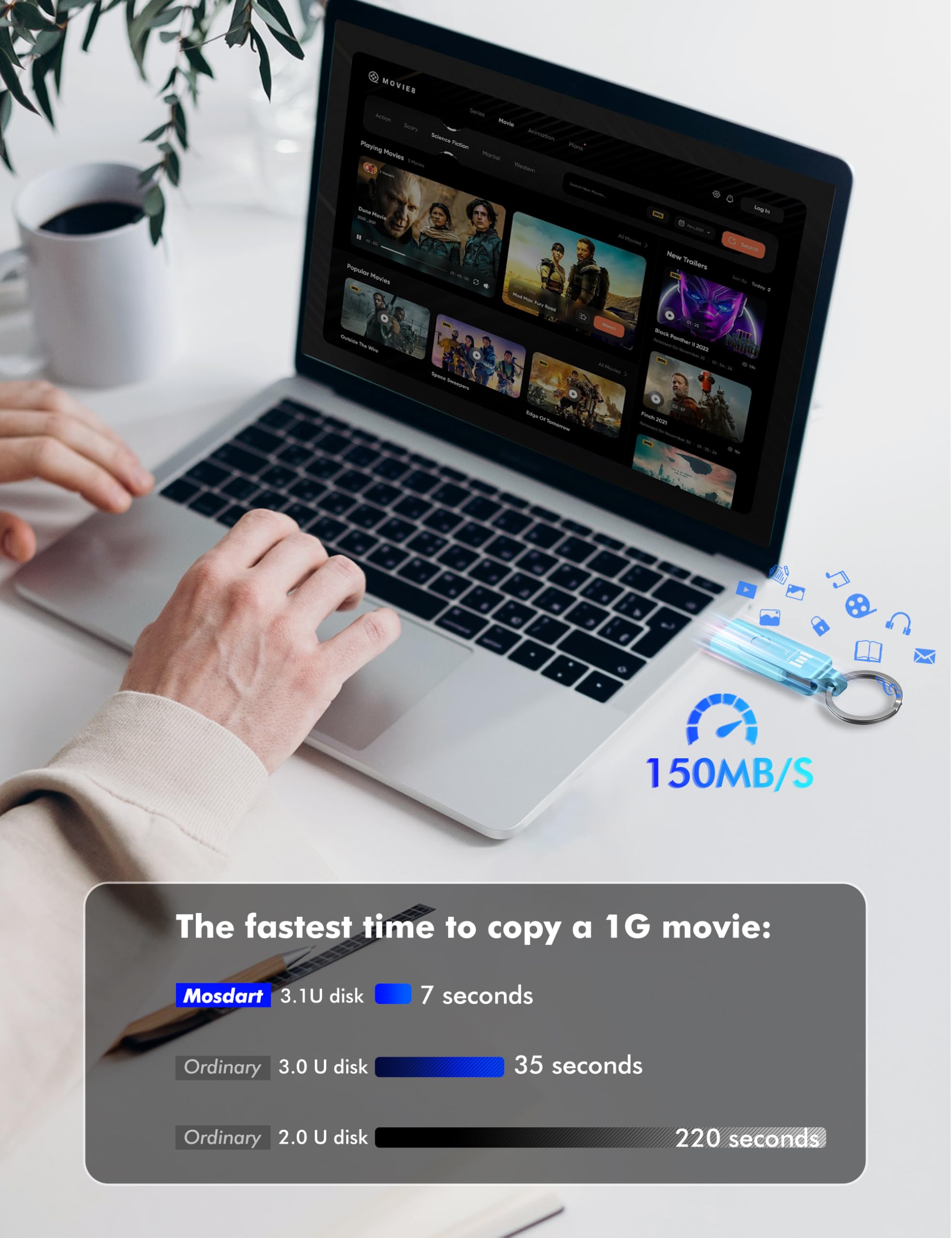 mosDART 1TB USB C Dual Flash Drive - 150MB/s Speed, Light Blue, Model UD211C for Android, iPhone 15/16, MacBook, iPad,
