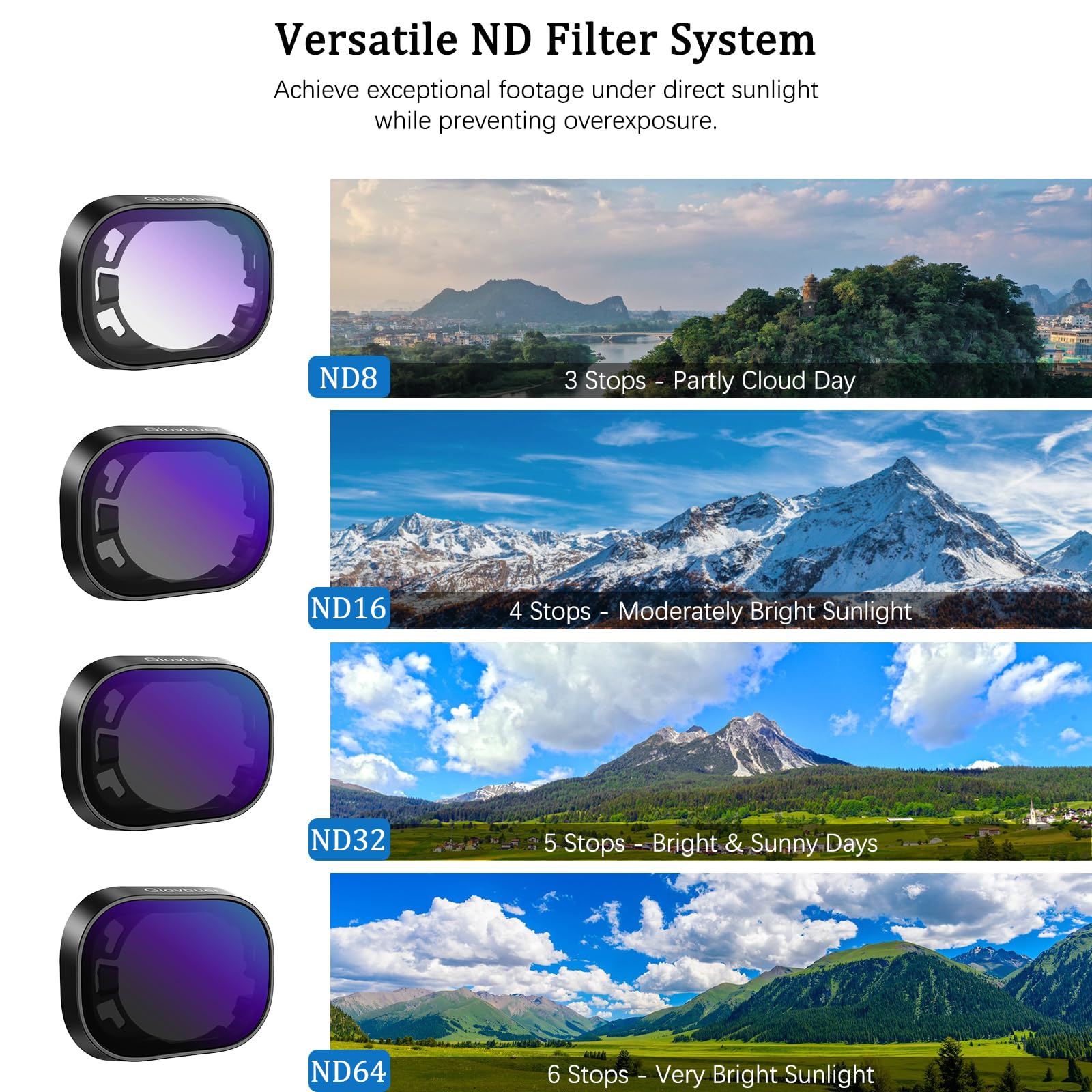 Giovbuer Nd Filter Set Compatible With Dji Mini 4 Pro, 6 Pack Filter For Dji Mini 4 Pro(Uv,Cpl,Nd8,Nd16,Nd32,Nd64