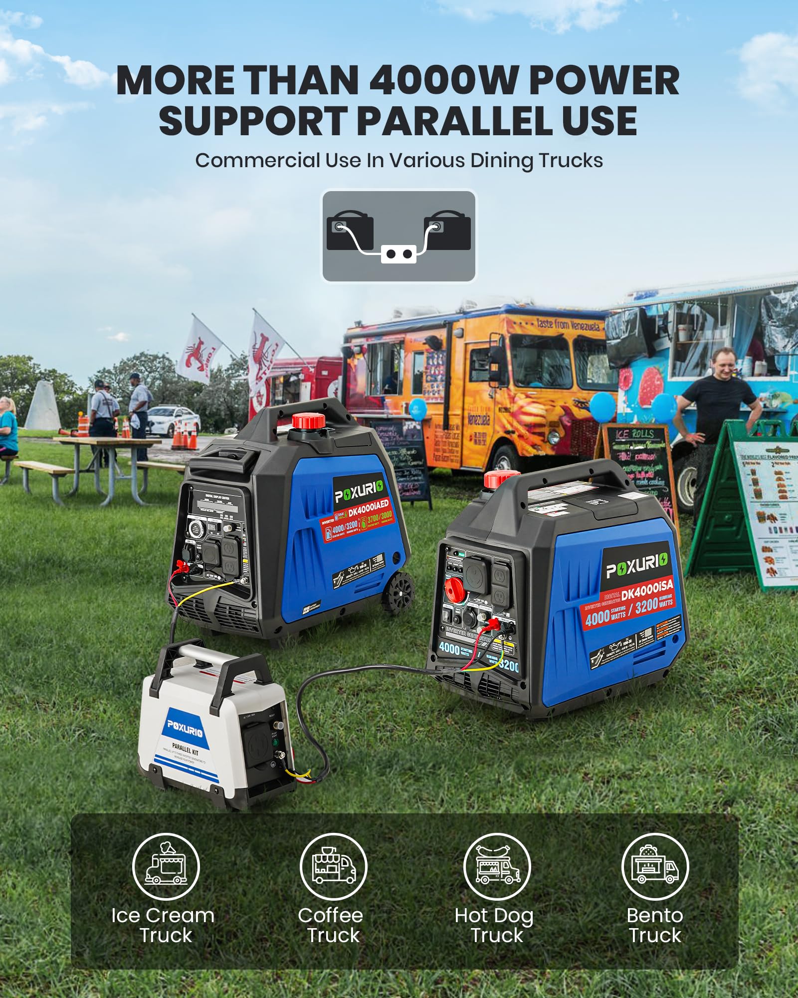 Poxurio 4000 Watt Inverter Generator, 120V Gas Powered Generator Super Quiet, Co Alarm/Rv Ready/Epa For Rv, Camping And Home