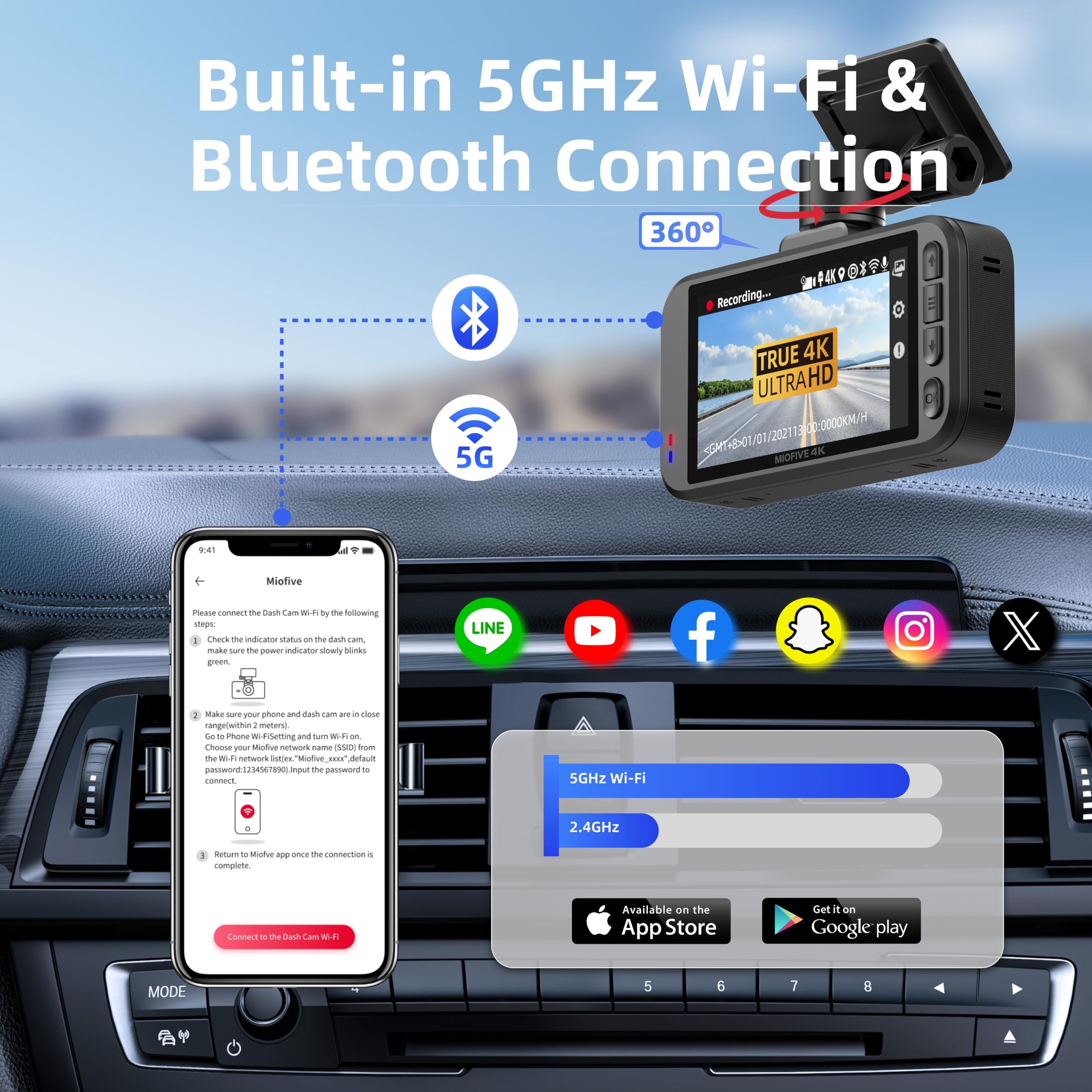 Dash Cam Front For Car 4K/2160P Dash Camera With 5G Wifi And Bluetooth App,Built In Gps 3.0'' Ips Screen Dashcam 140 Wide Angle,