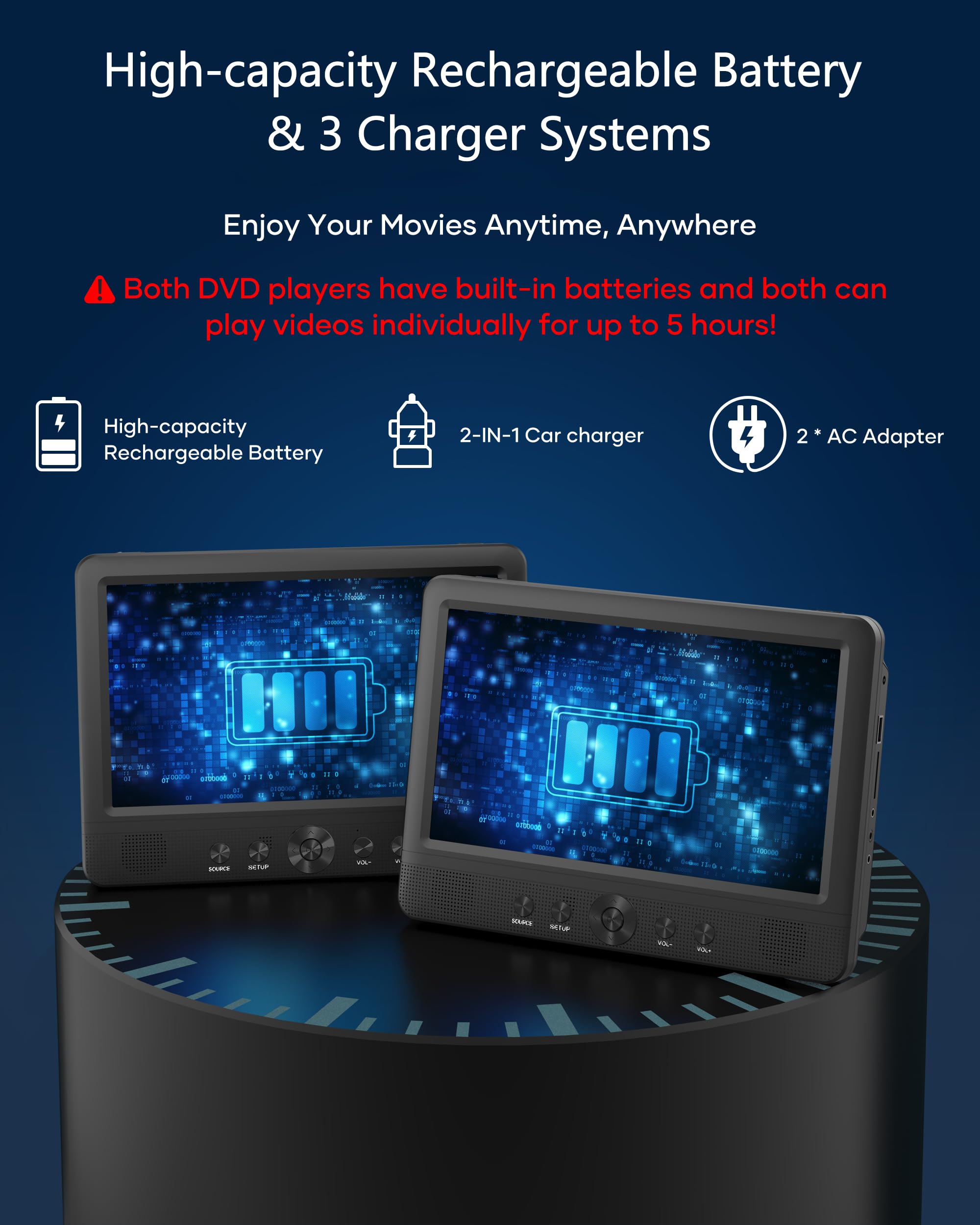 Wonnie 10.5' Two Car Dvd Players Portable Dual Screen Headrest Video Player, Play A Same Or Two Different Movies With 5 Hour Rechargeable Battery,2 Ac Adapters,2 Mounting Brackets,Support Usb/Sd Card